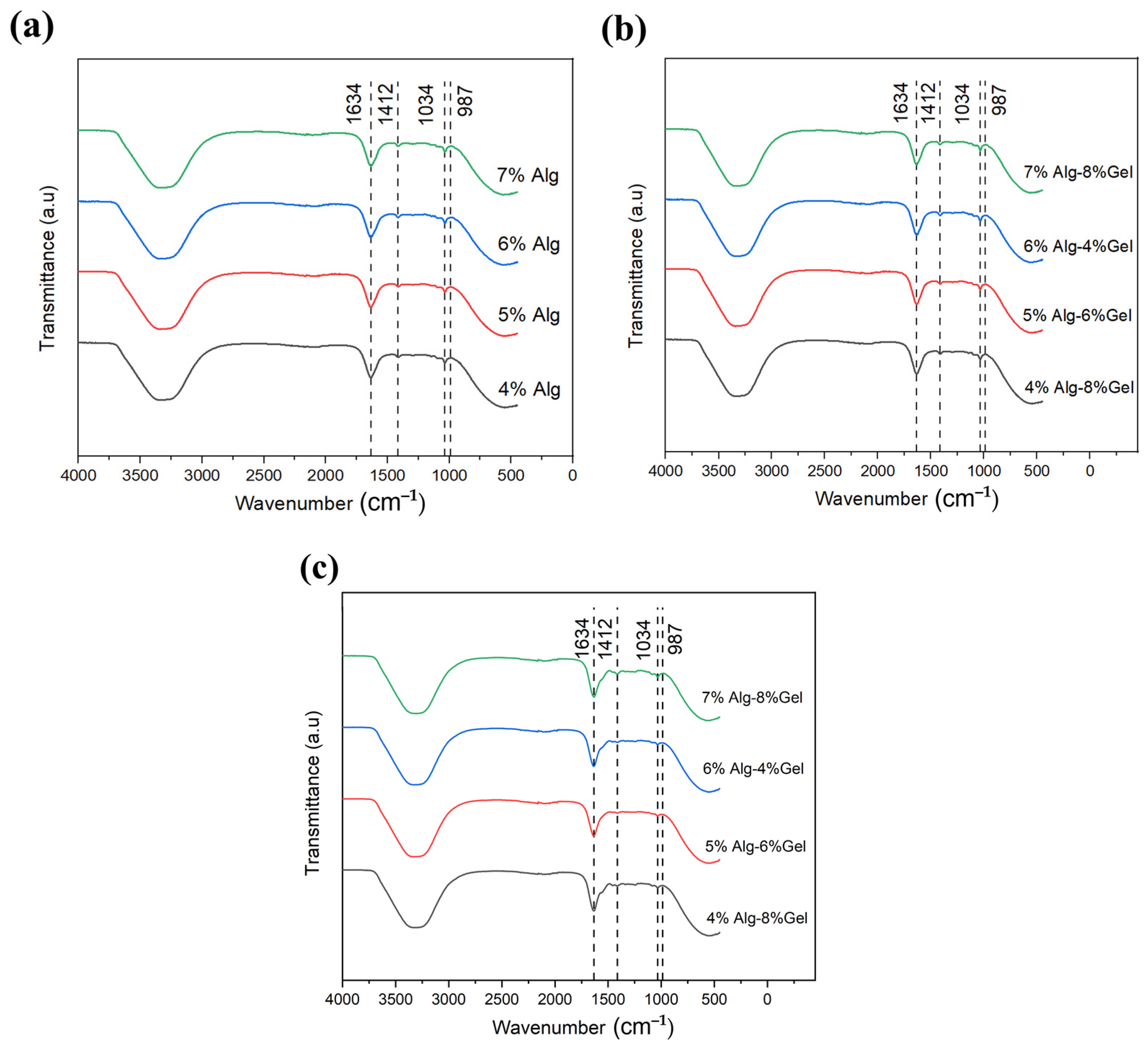 Biomimetics 10 00028 g006