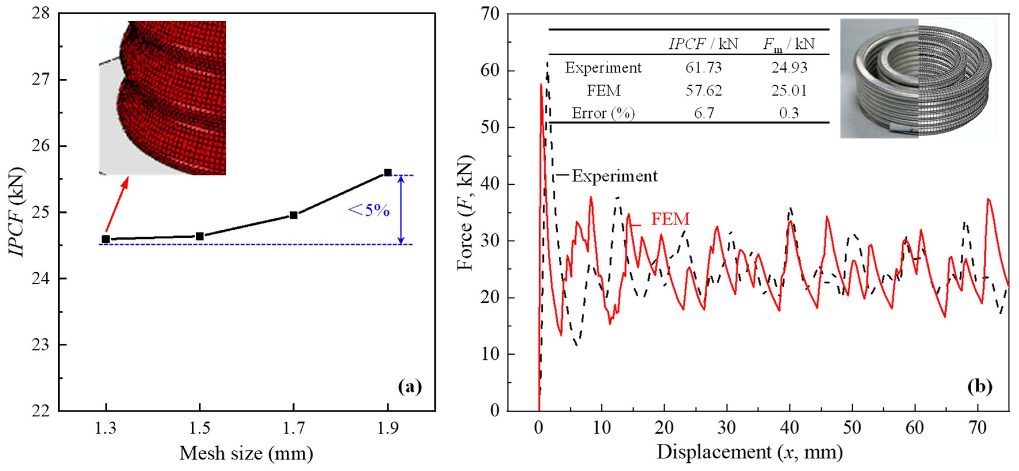 Biomimetics 10 00029 g004