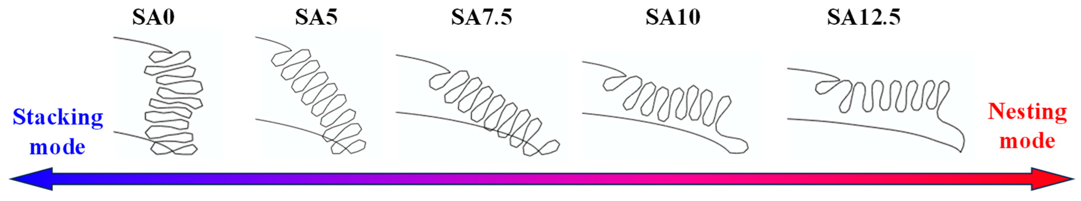 Biomimetics 10 00029 g006