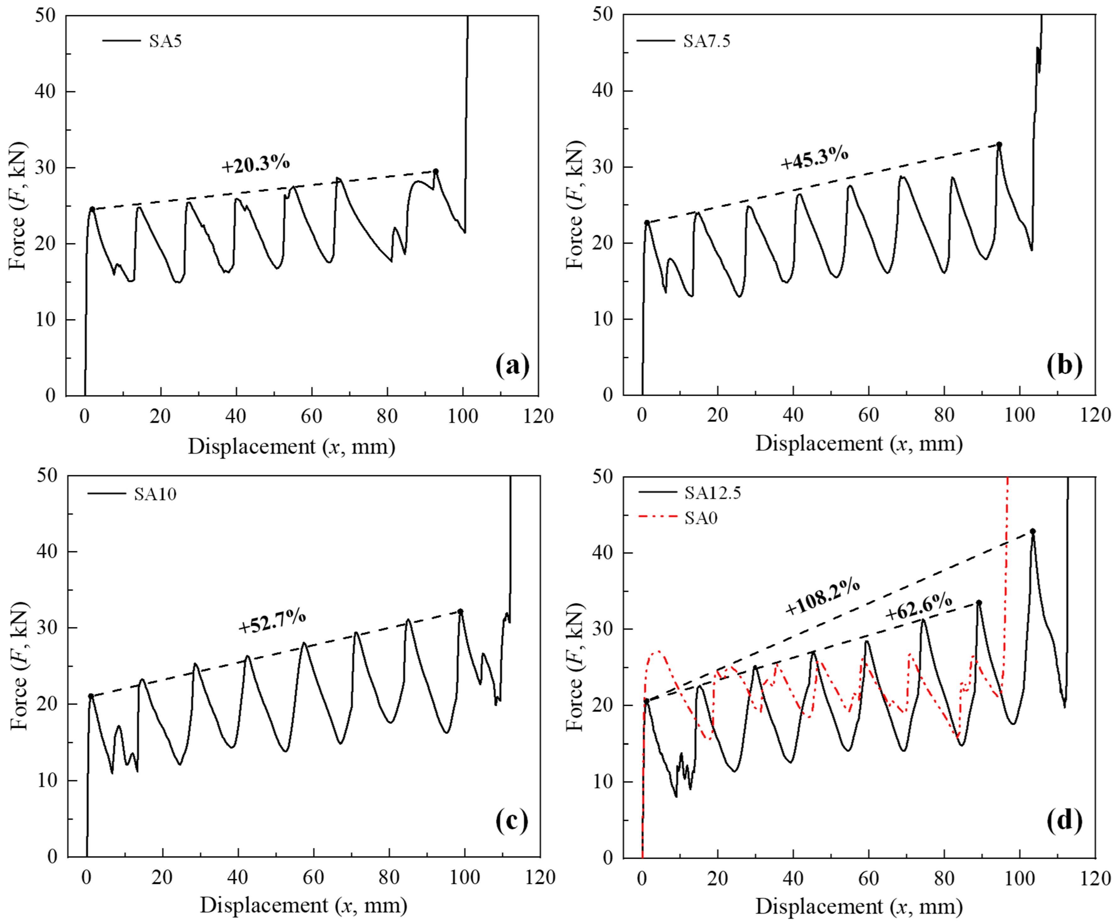 Biomimetics 10 00029 g007