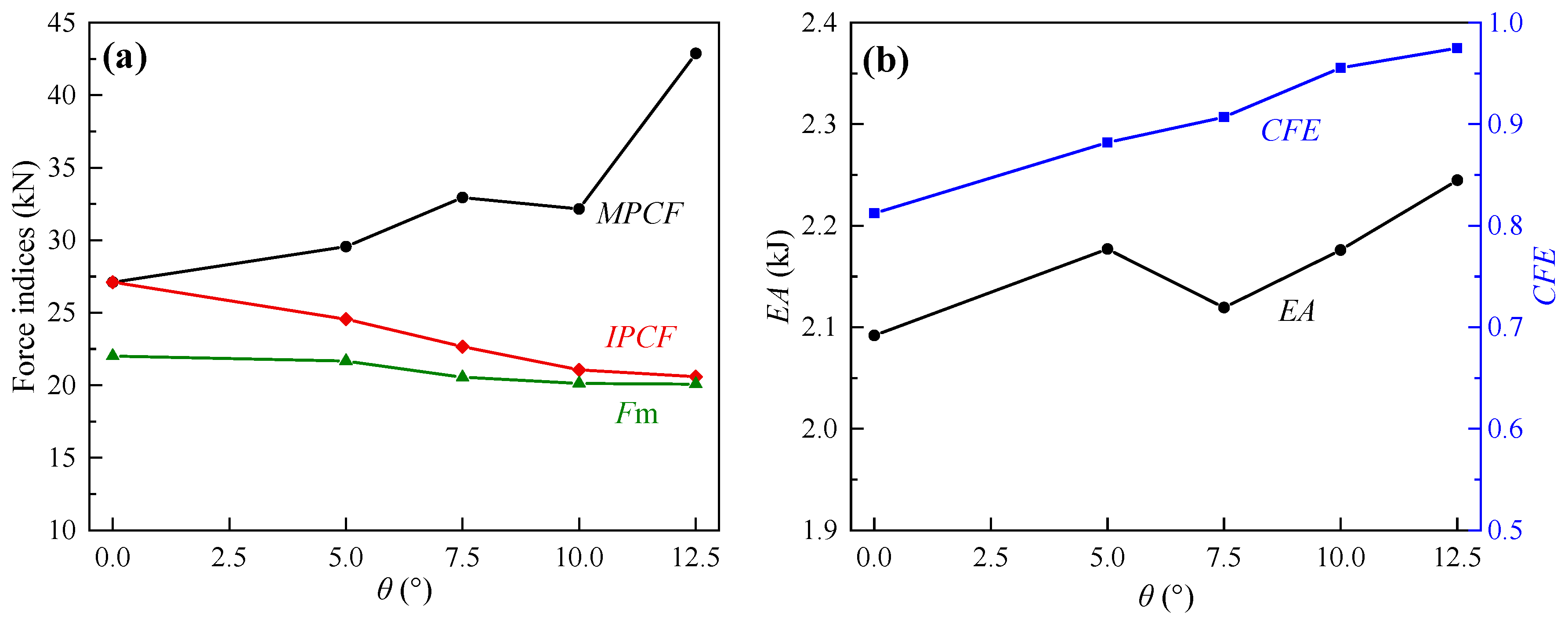 Biomimetics 10 00029 g008