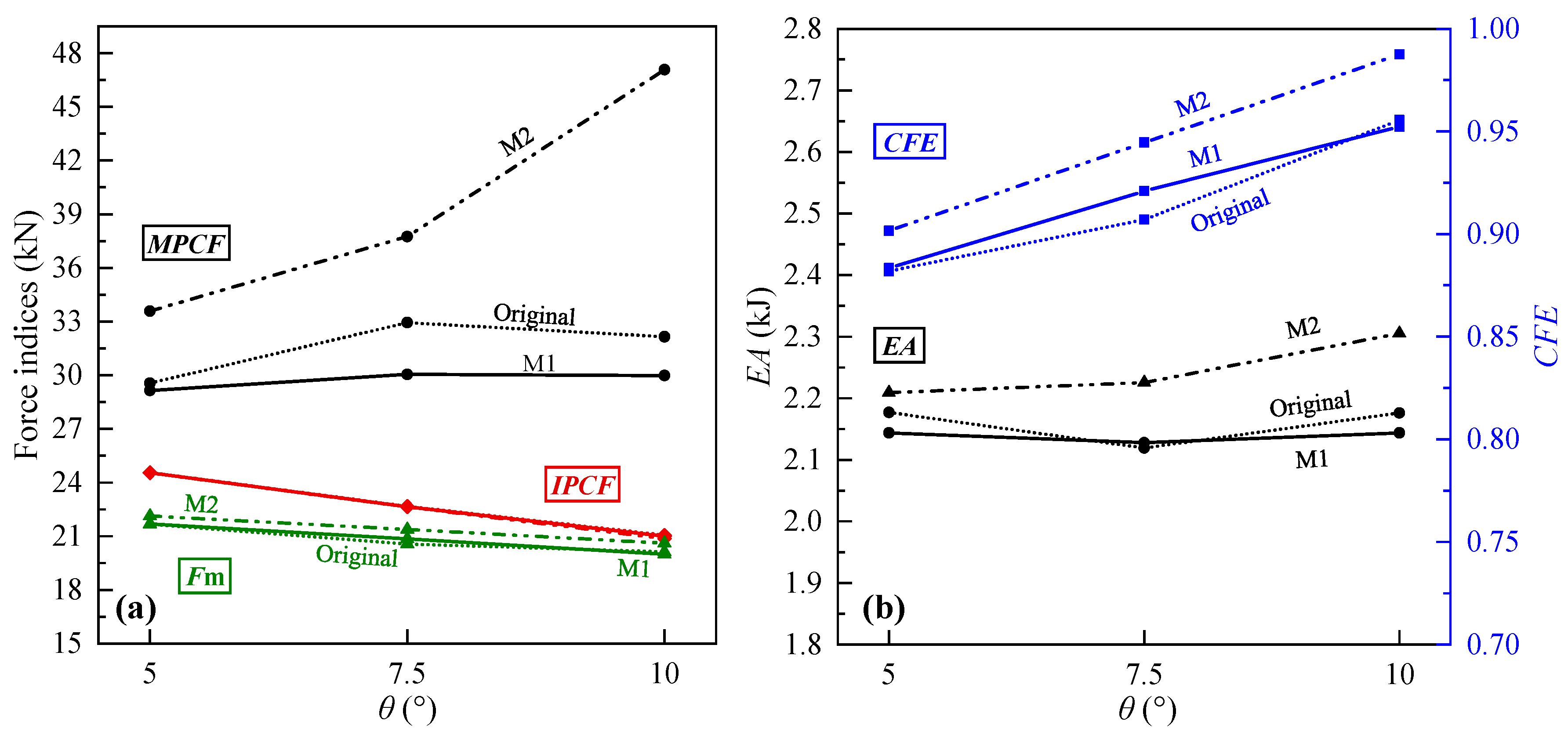 Biomimetics 10 00029 g011