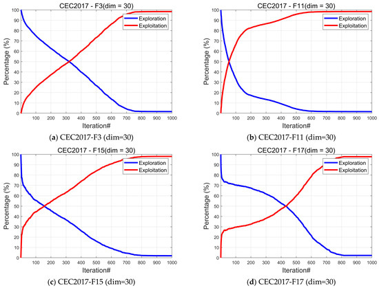 Rathl Algorithm Multi-Strategy Improved Red-Tailed Hawk Algorithm for Real-Environment ...