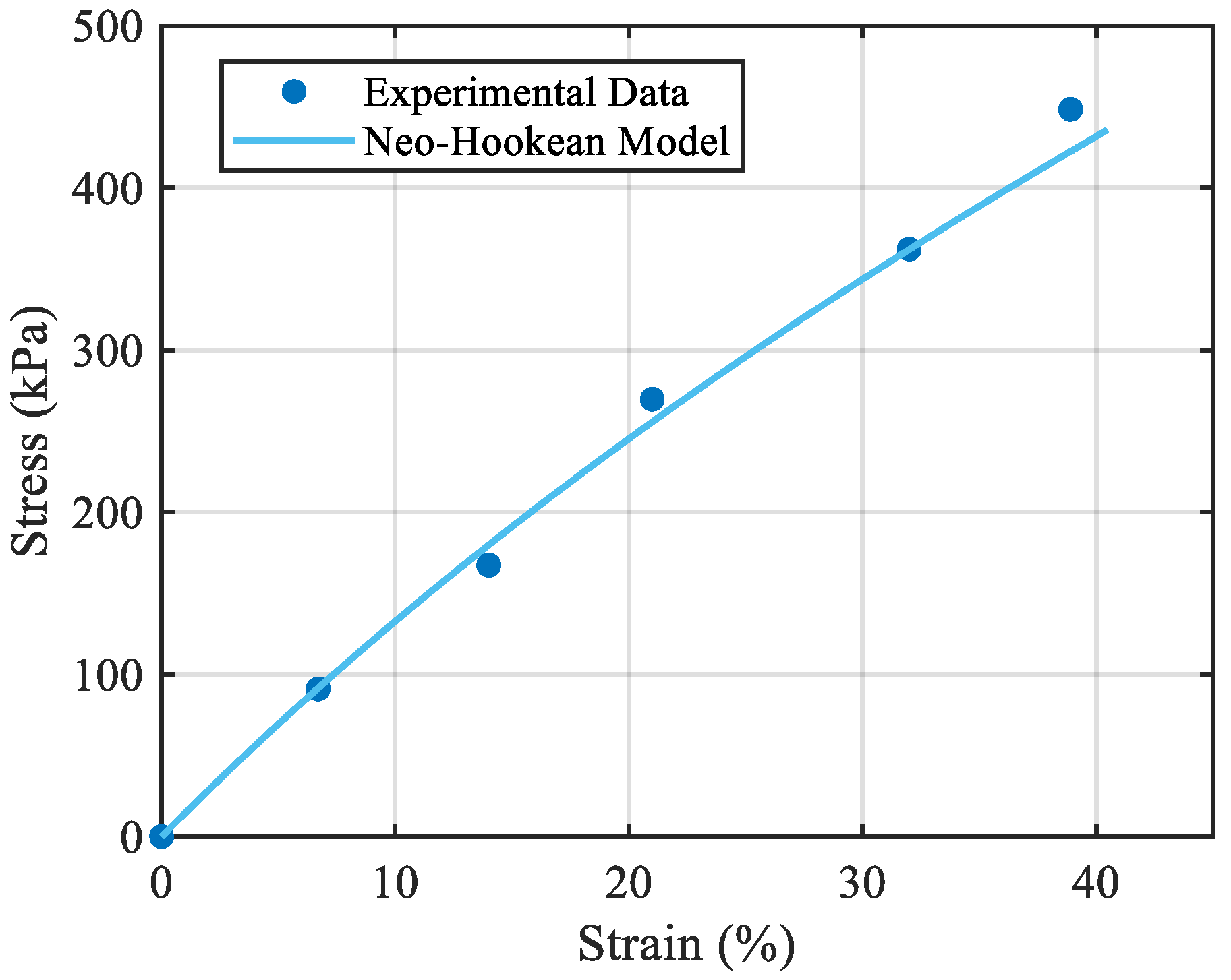 Biomimetics 10 00037 g005