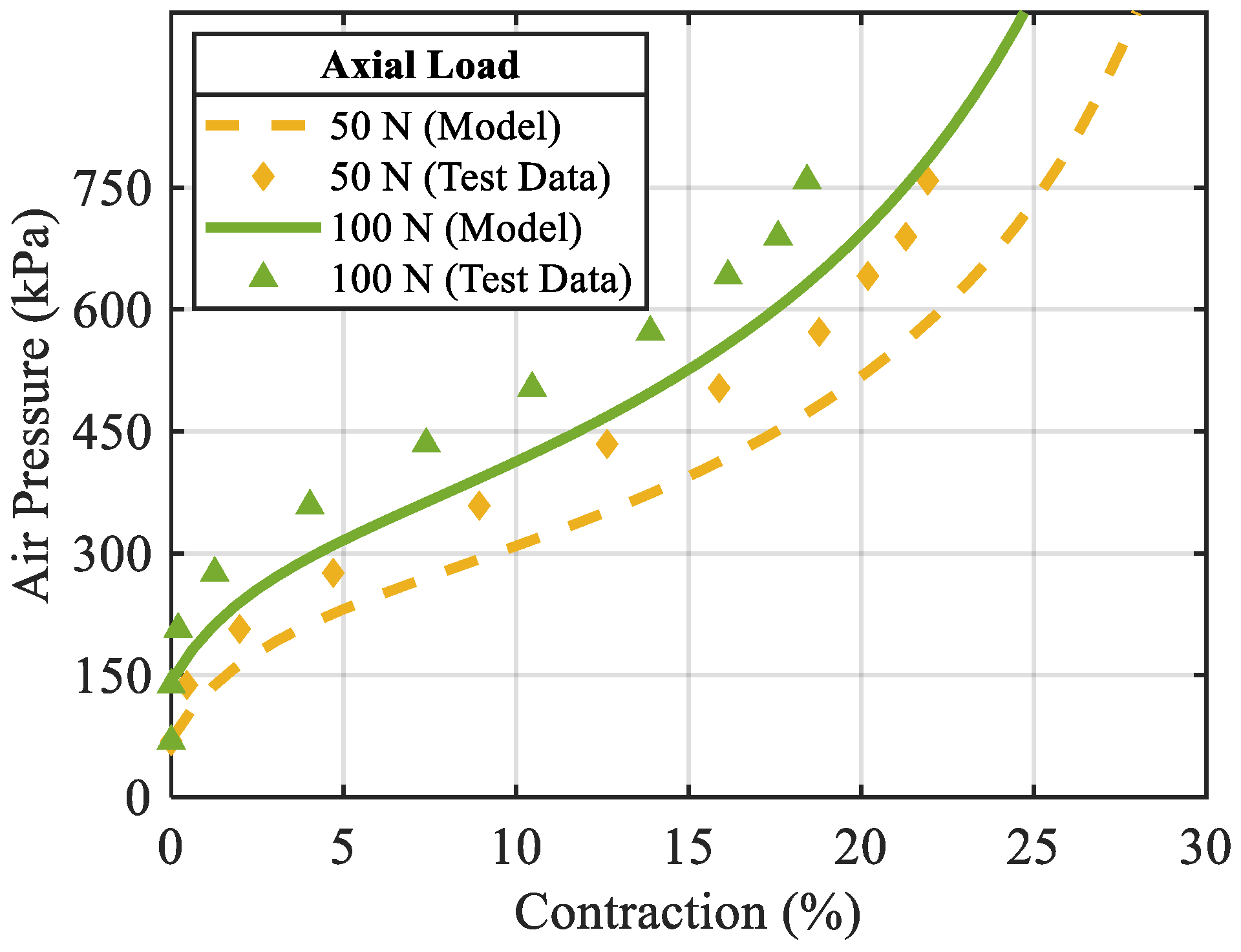 Biomimetics 10 00037 g006
