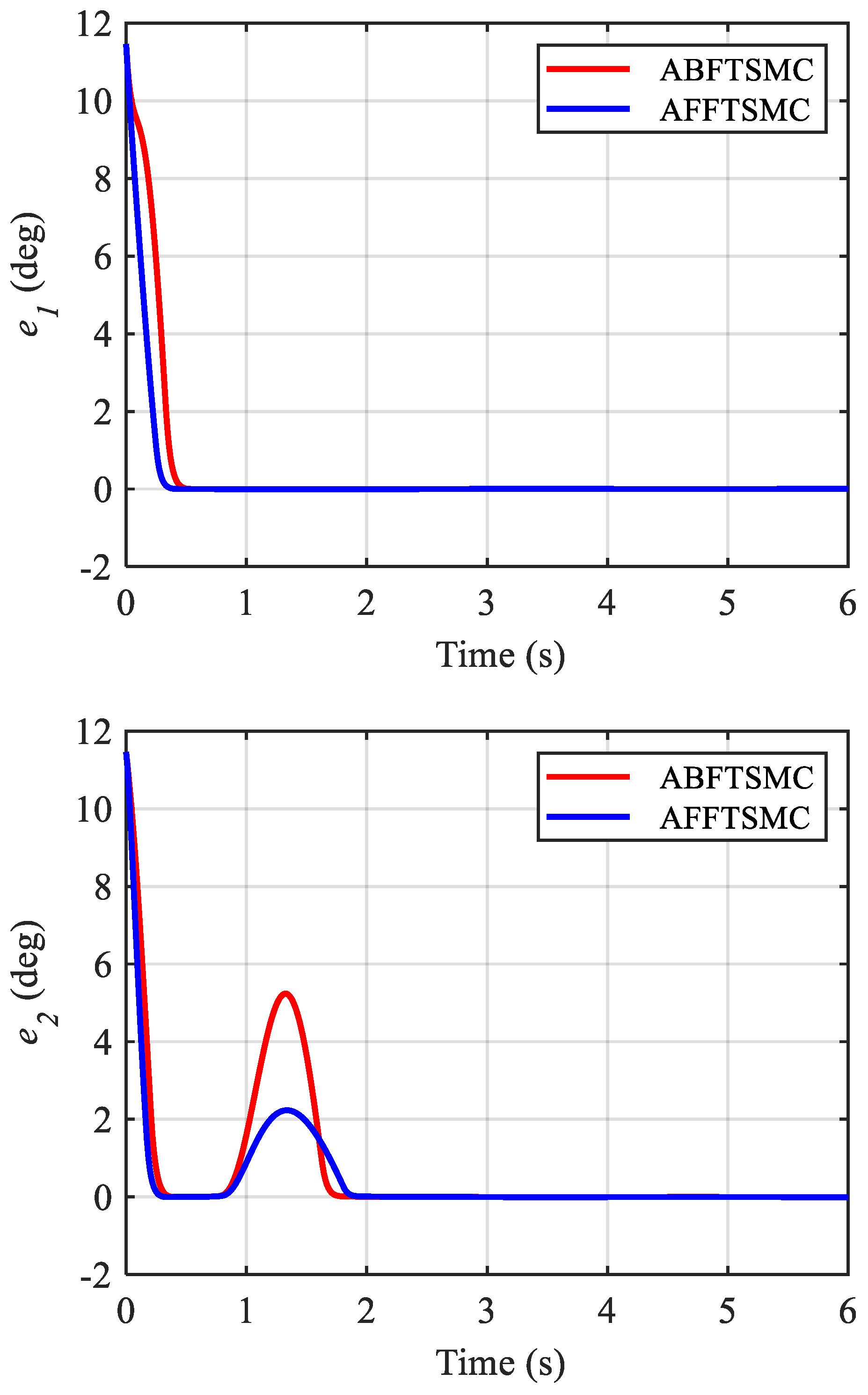 Biomimetics 10 00037 g010