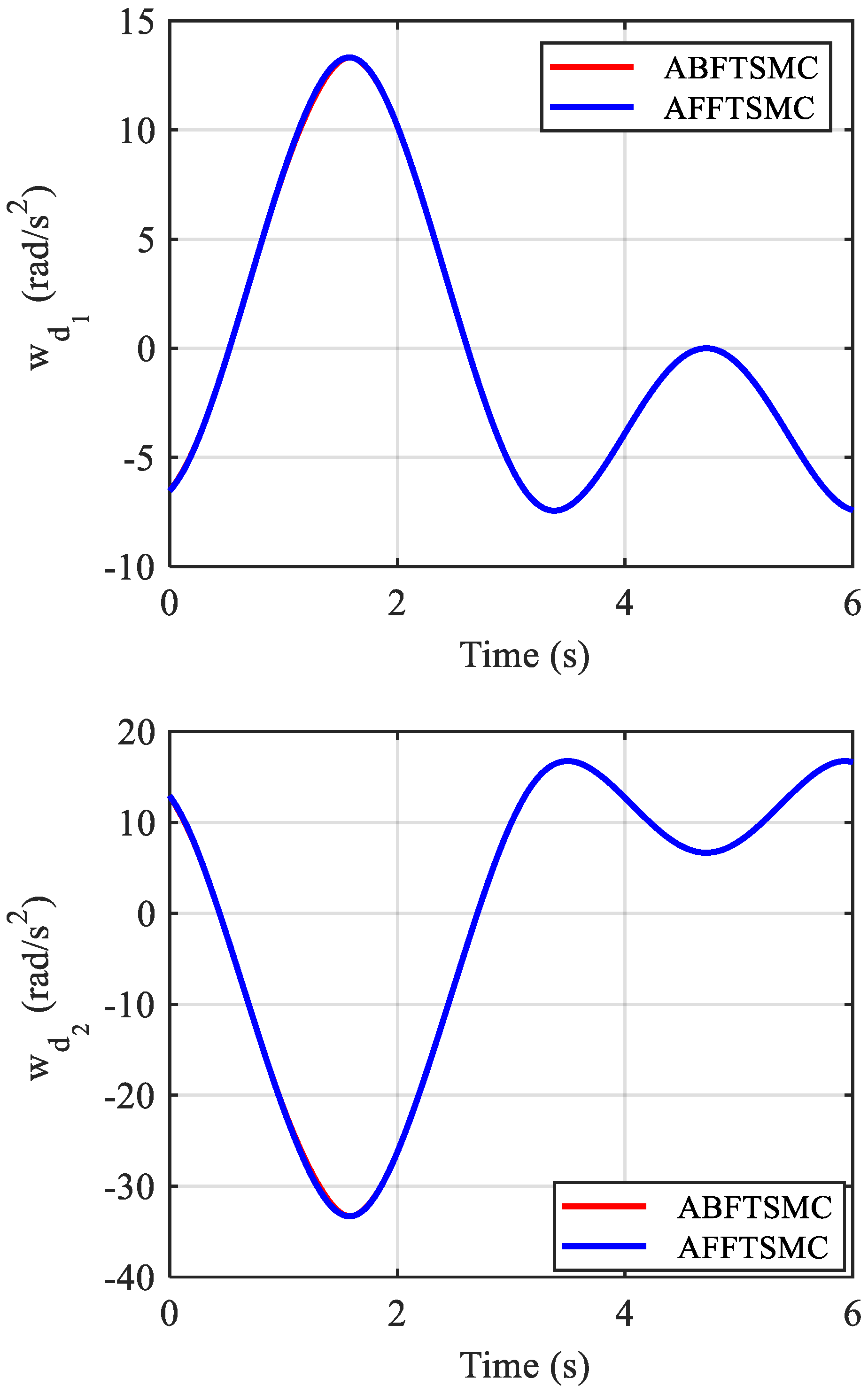 Biomimetics 10 00037 g012