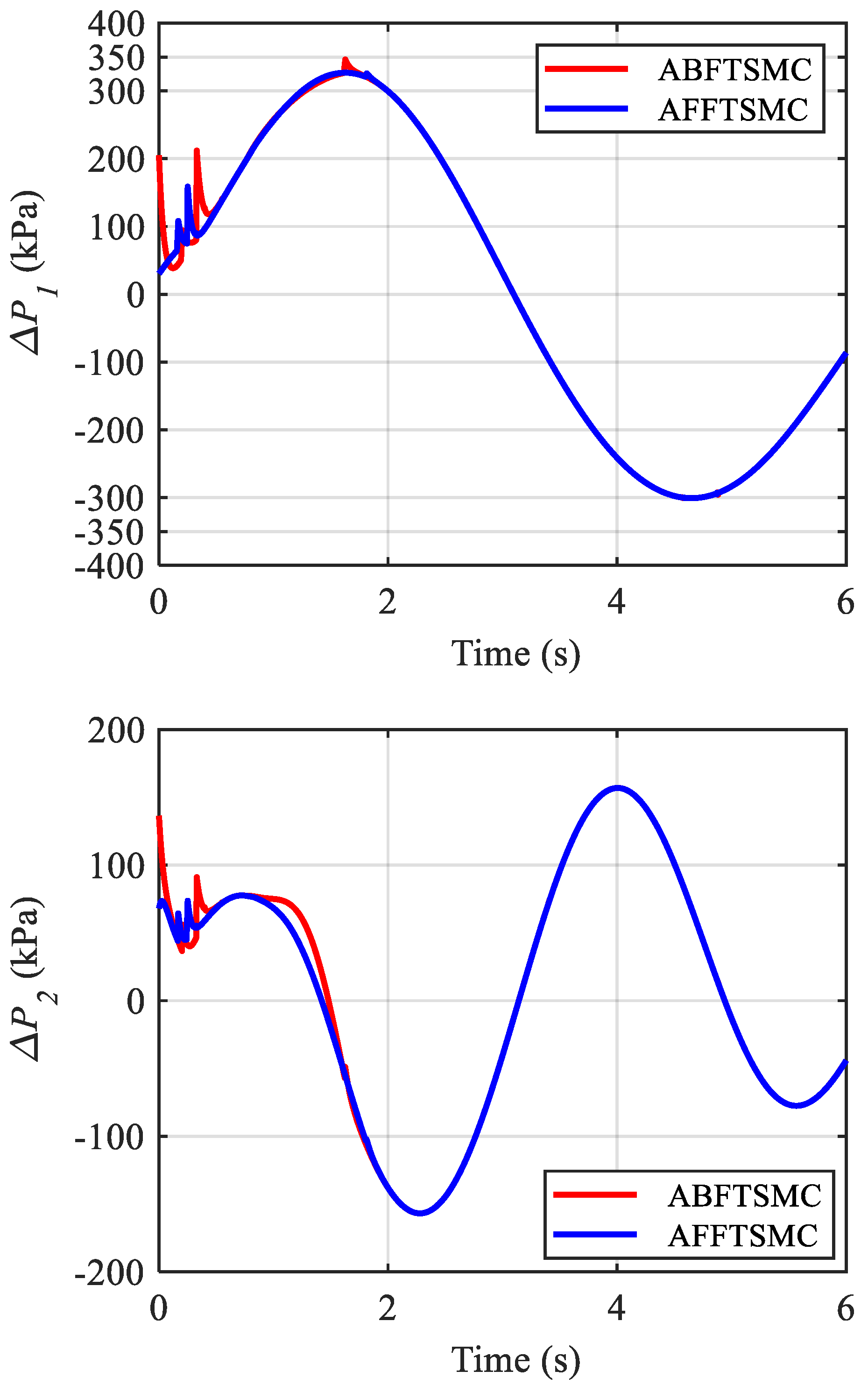 Biomimetics 10 00037 g013