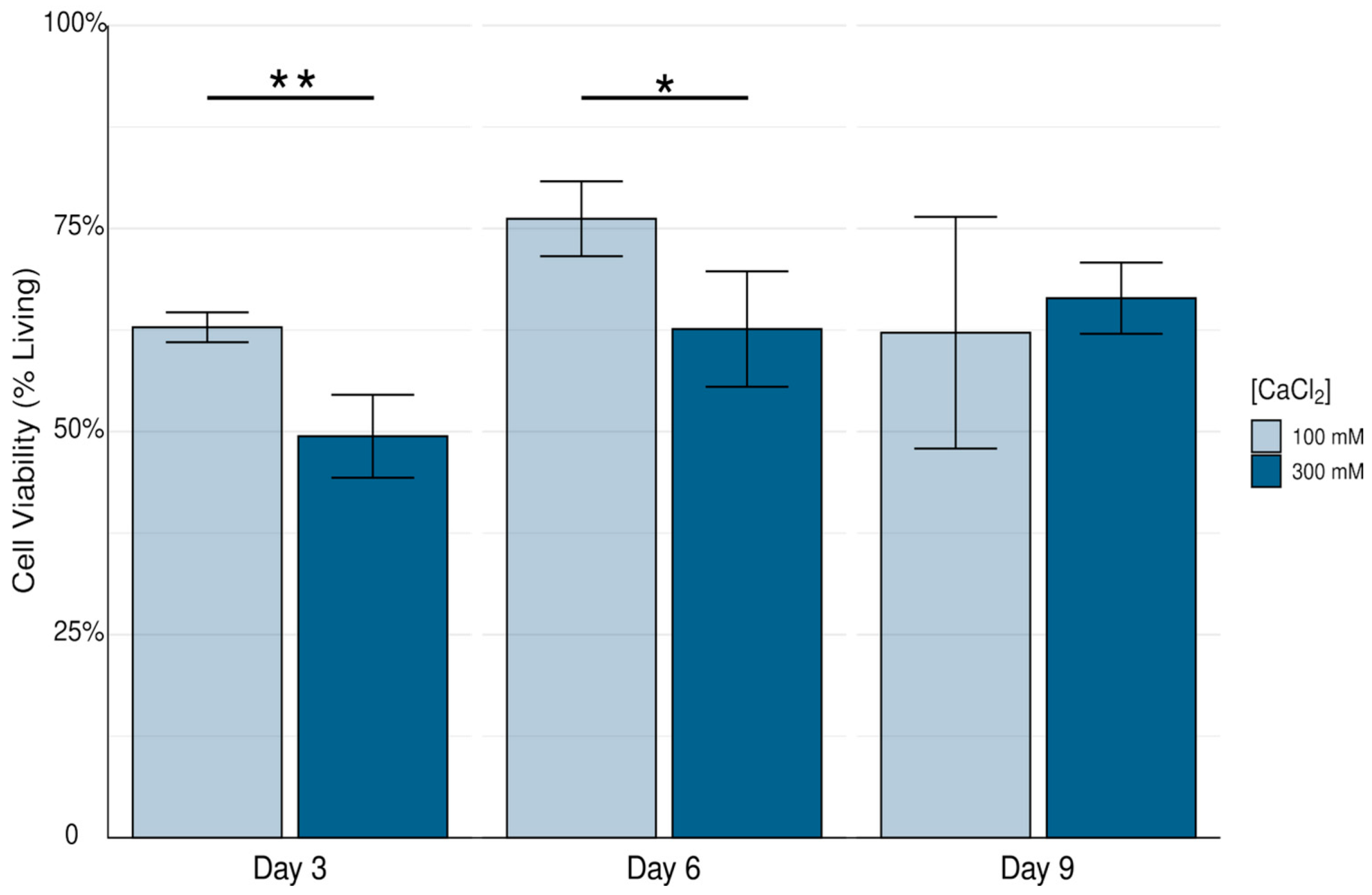 Biomimetics 10 00040 g005