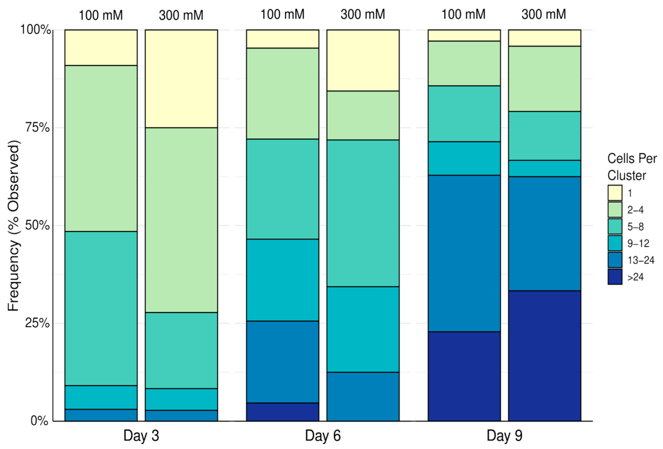 Biomimetics 10 00040 g006