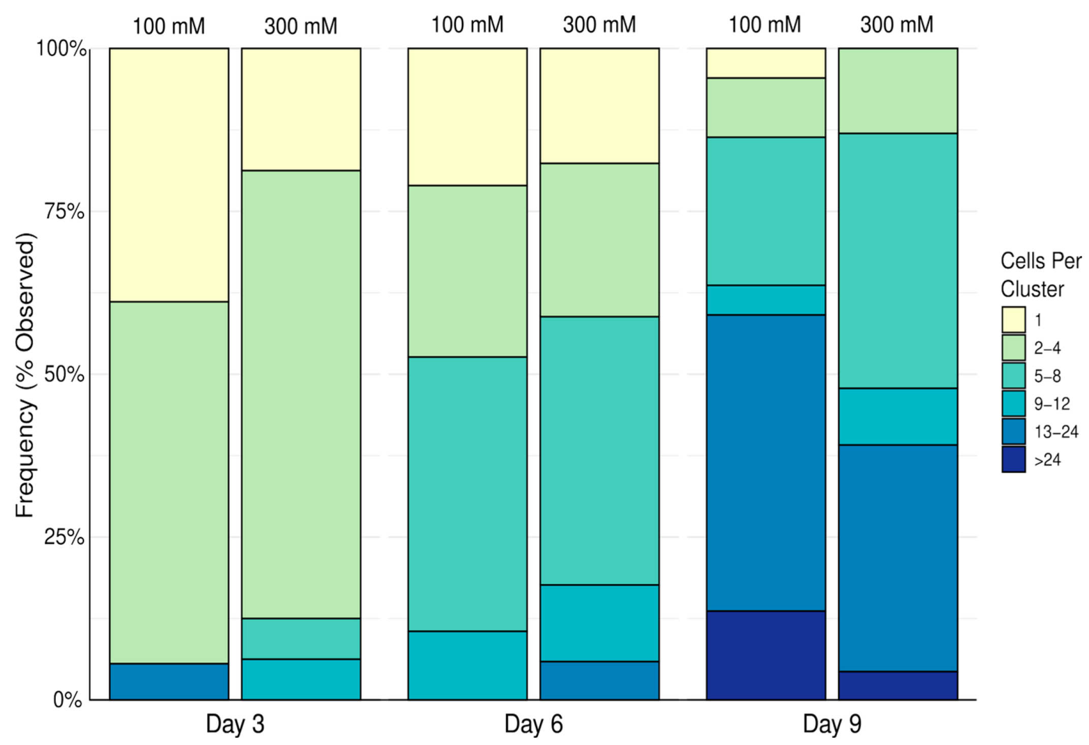 Biomimetics 10 00040 g007
