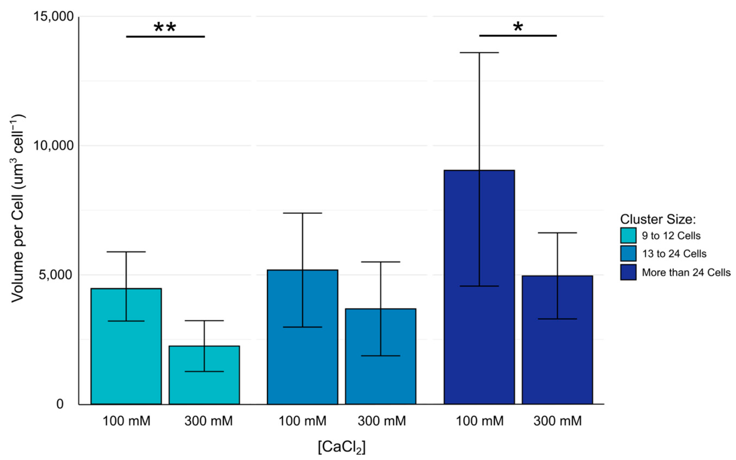 Biomimetics 10 00040 g008