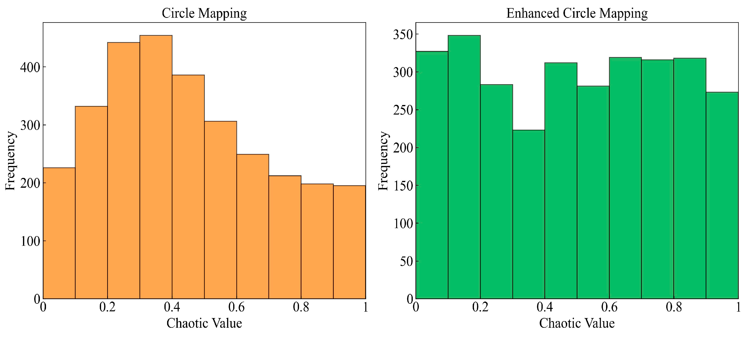 Biomimetics 10 00041 g002