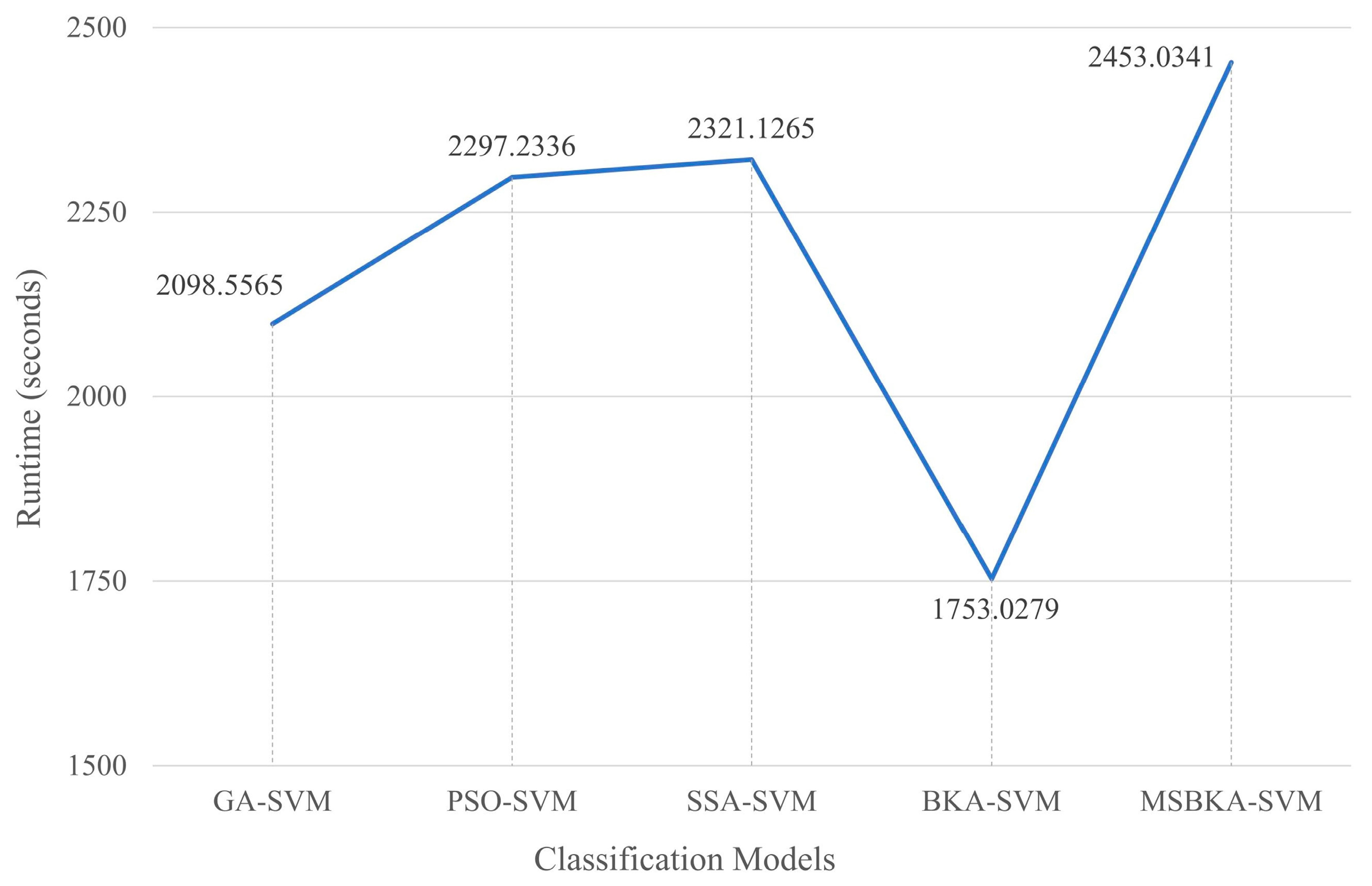 Biomimetics 10 00041 g008