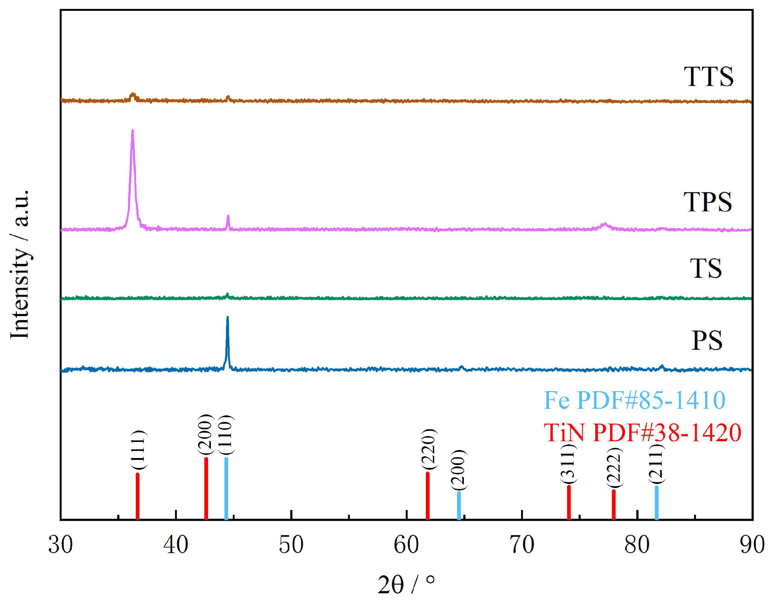 Biomimetics 10 00042 g006