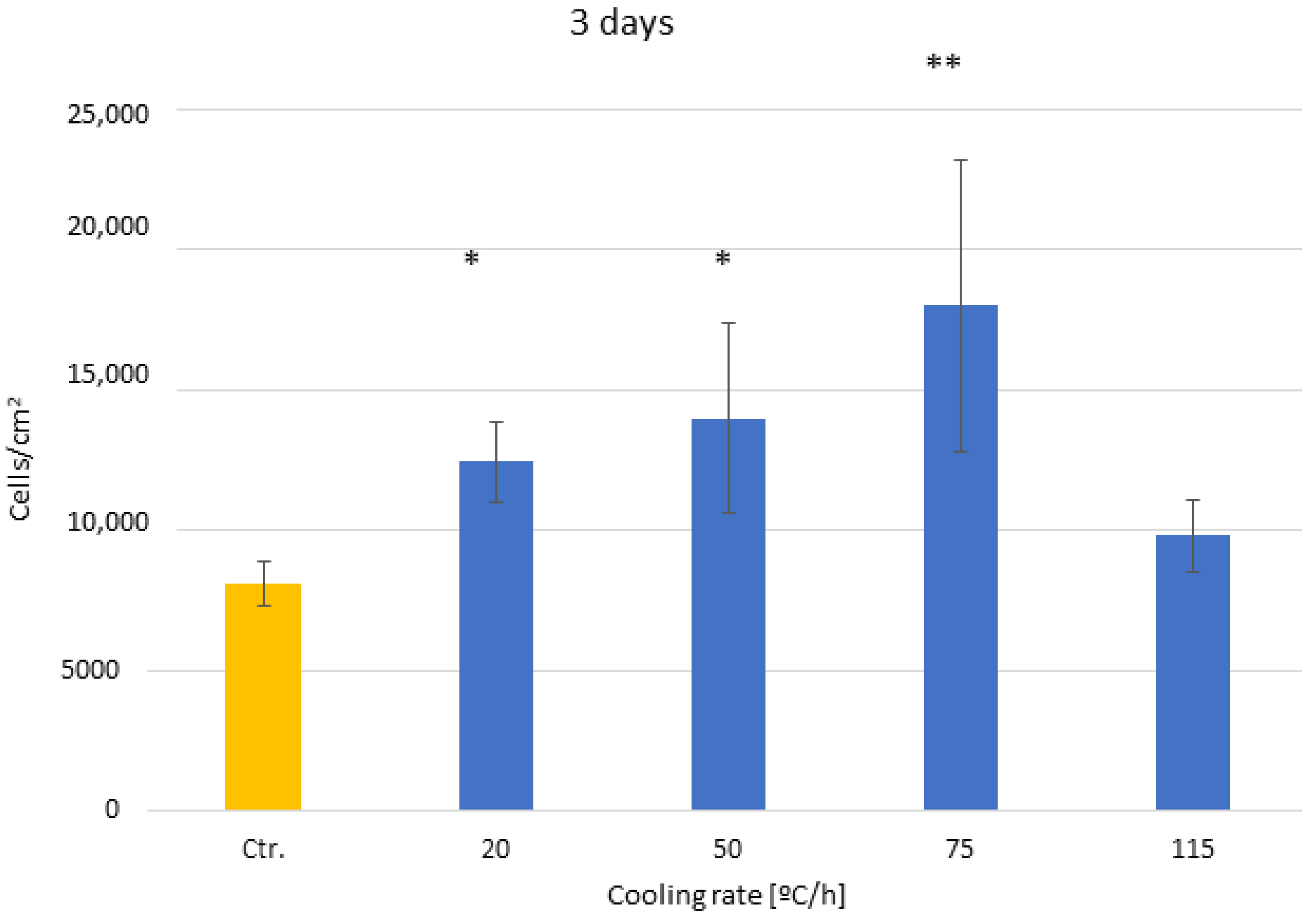 Biomimetics 10 00043 g007