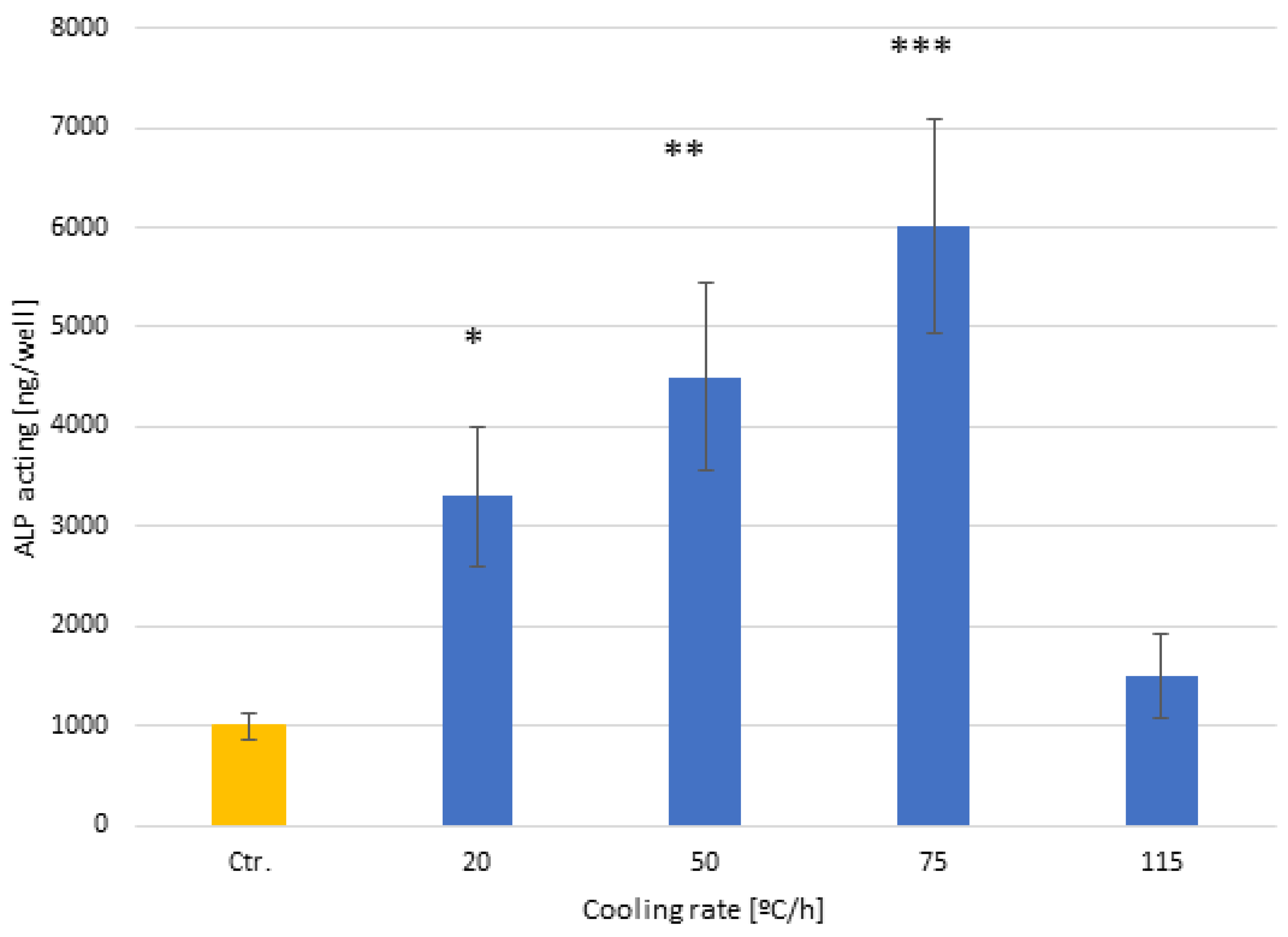Biomimetics 10 00043 g009