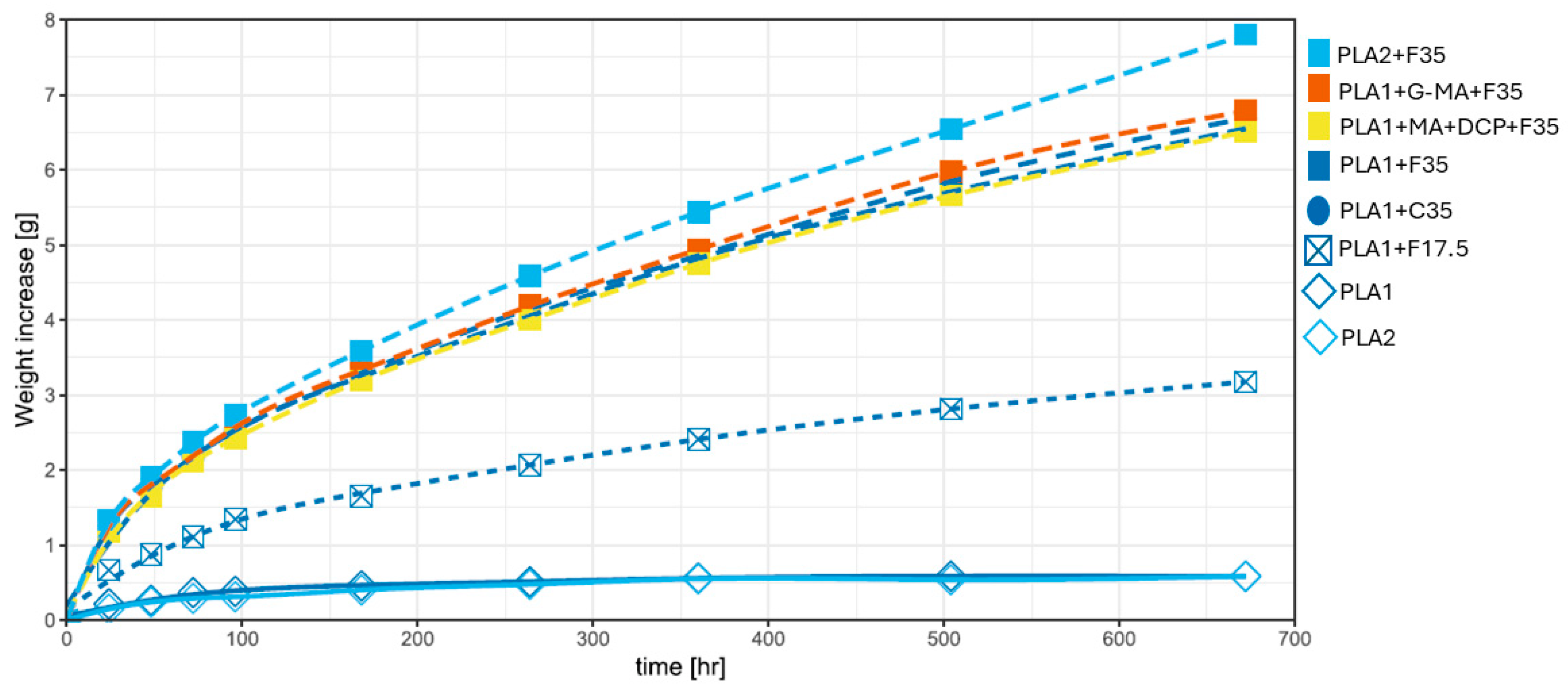 Biomimetics 10 00046 g005