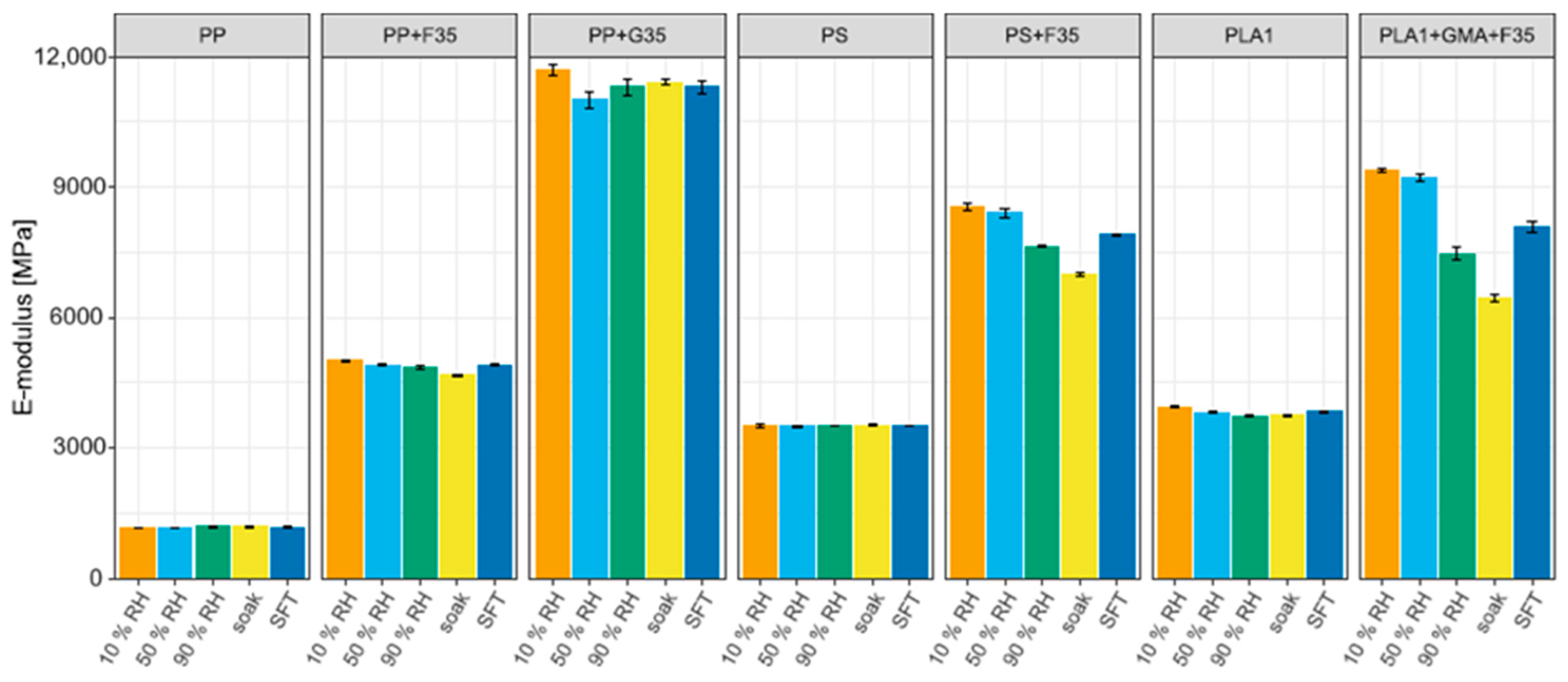 Biomimetics 10 00046 g006