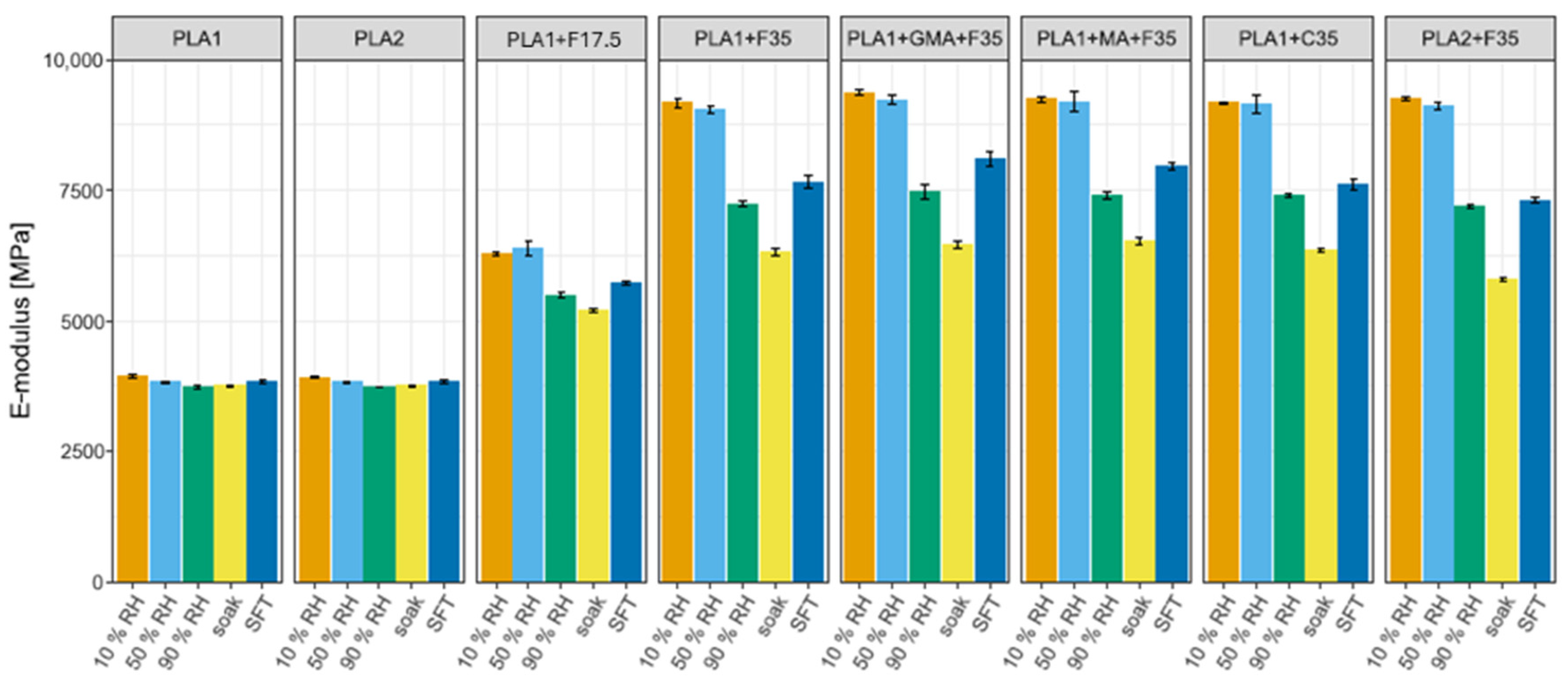 Biomimetics 10 00046 g008