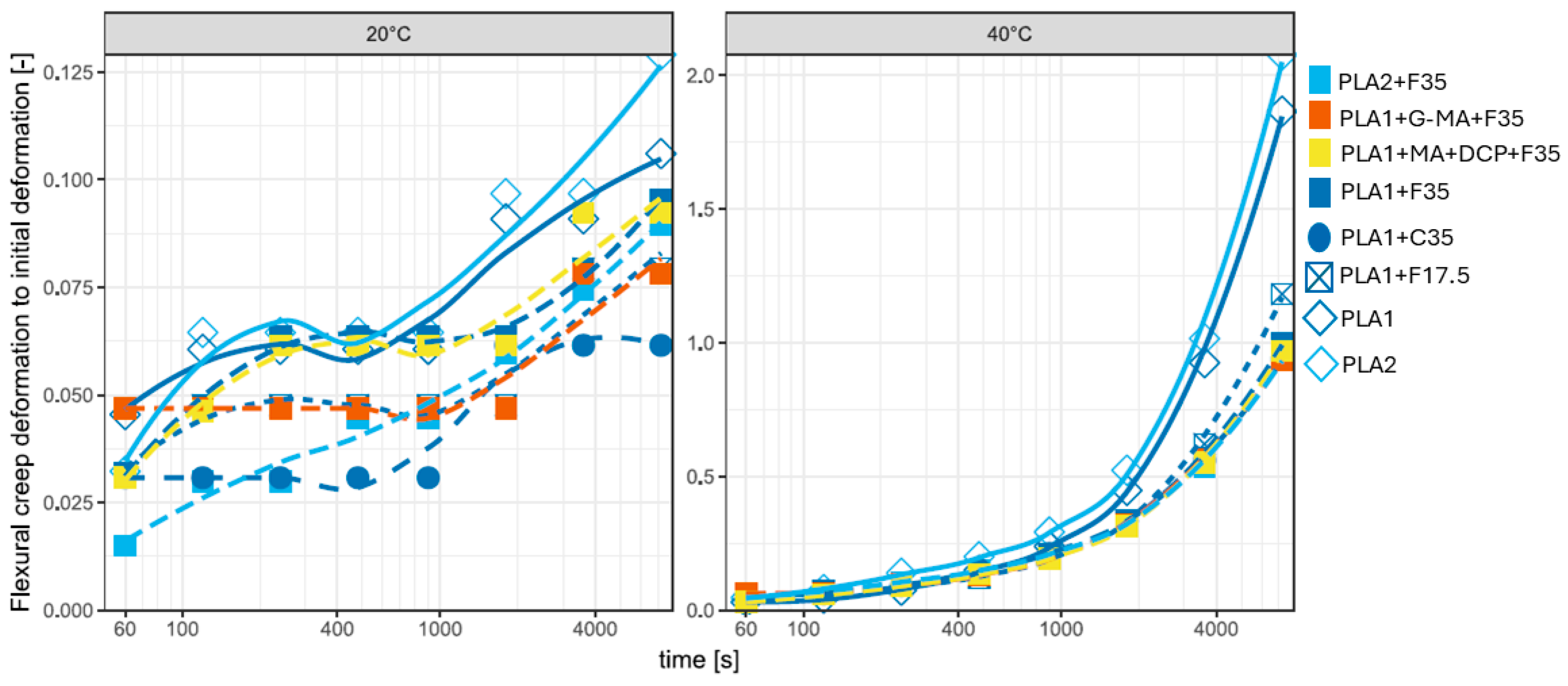 Biomimetics 10 00046 g011