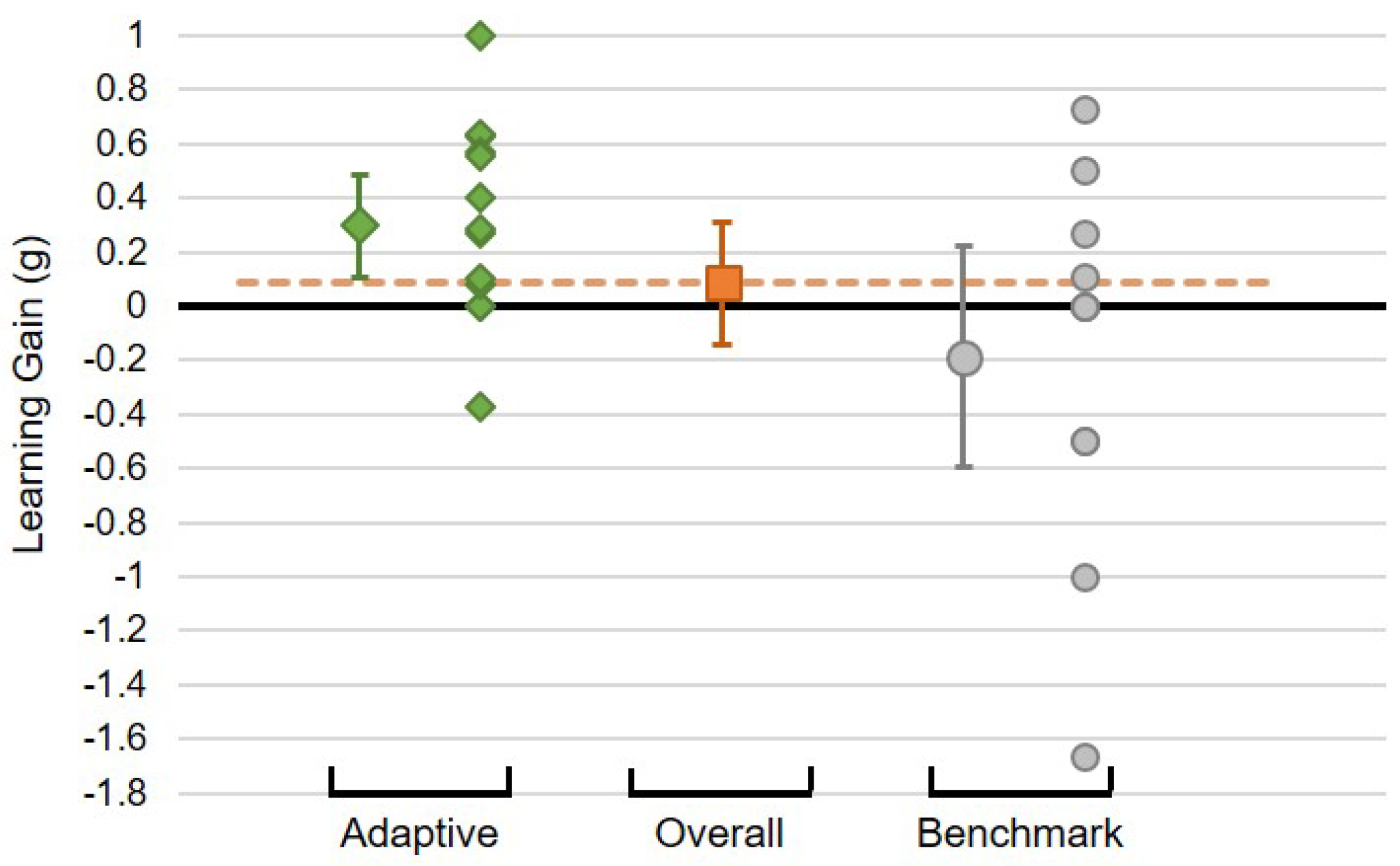 Biomimetics 10 00050 g009