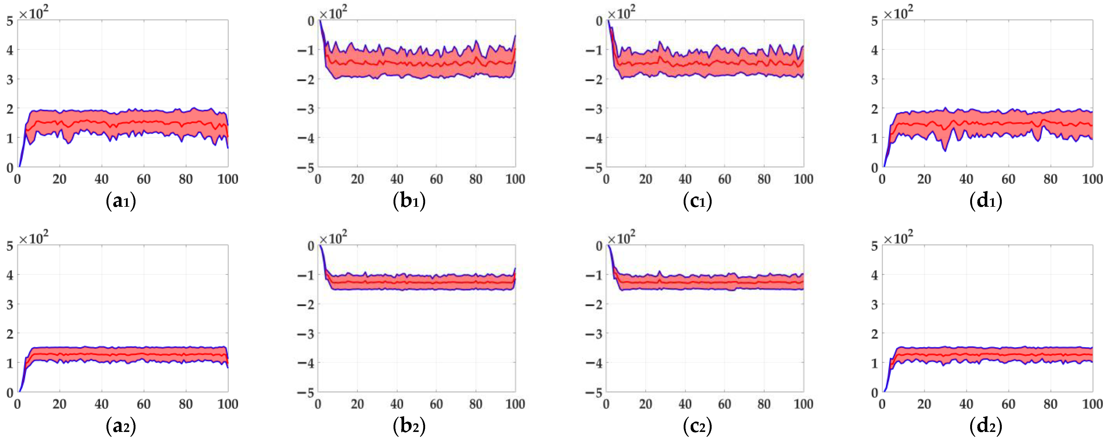 Biomimetics 10 00051 g007 Biomimetics 10 00051 g007
