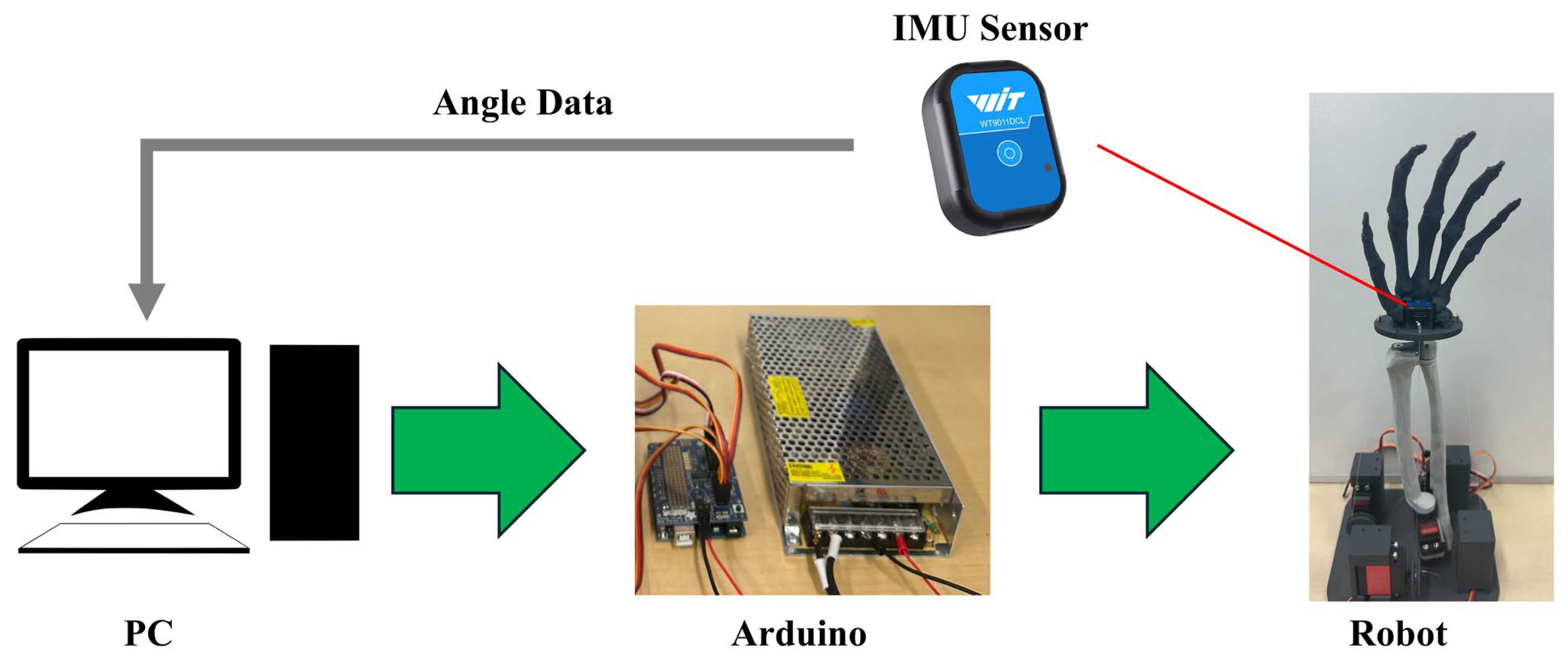 Biomimetics 10 00052 g005