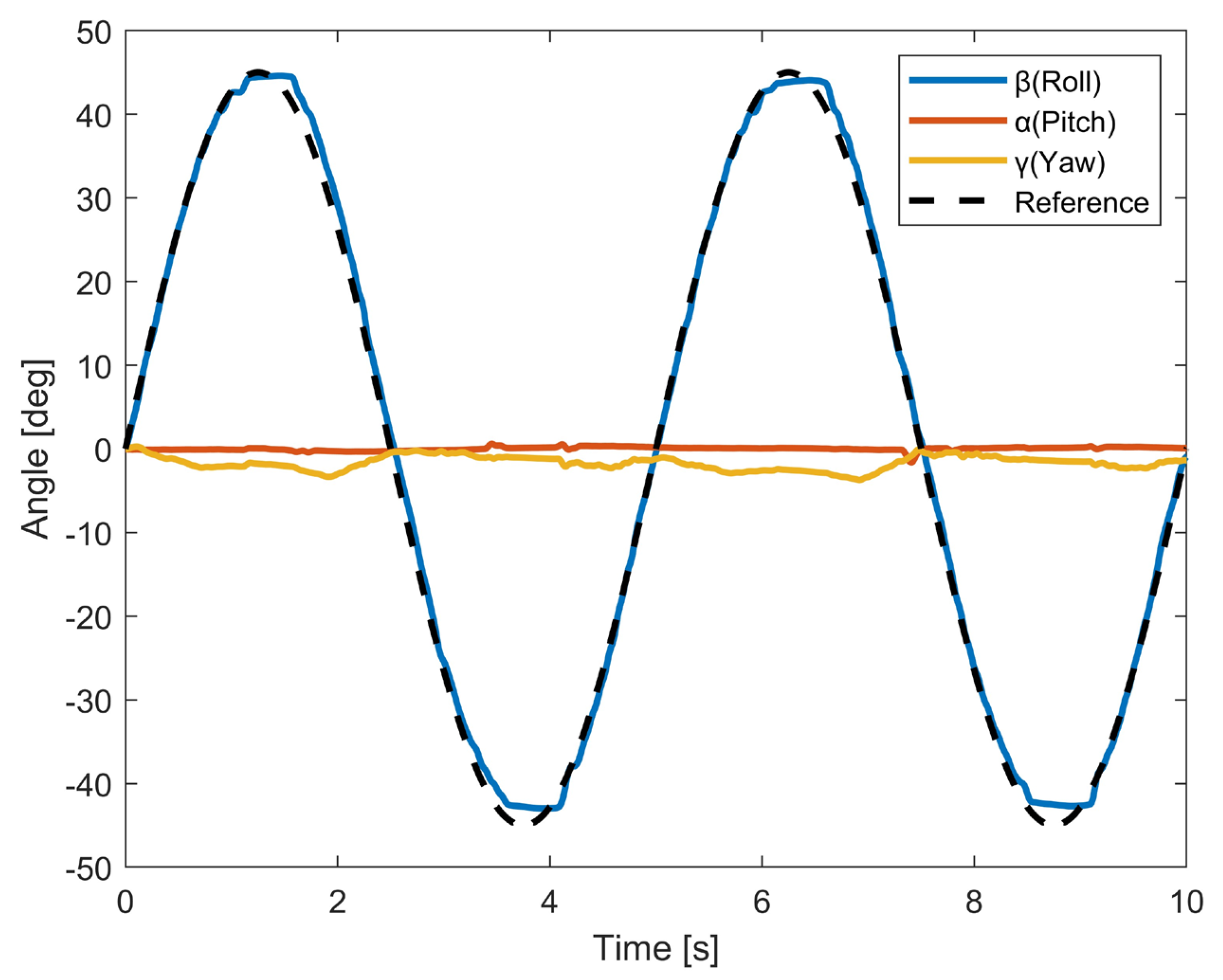 Biomimetics 10 00052 g006