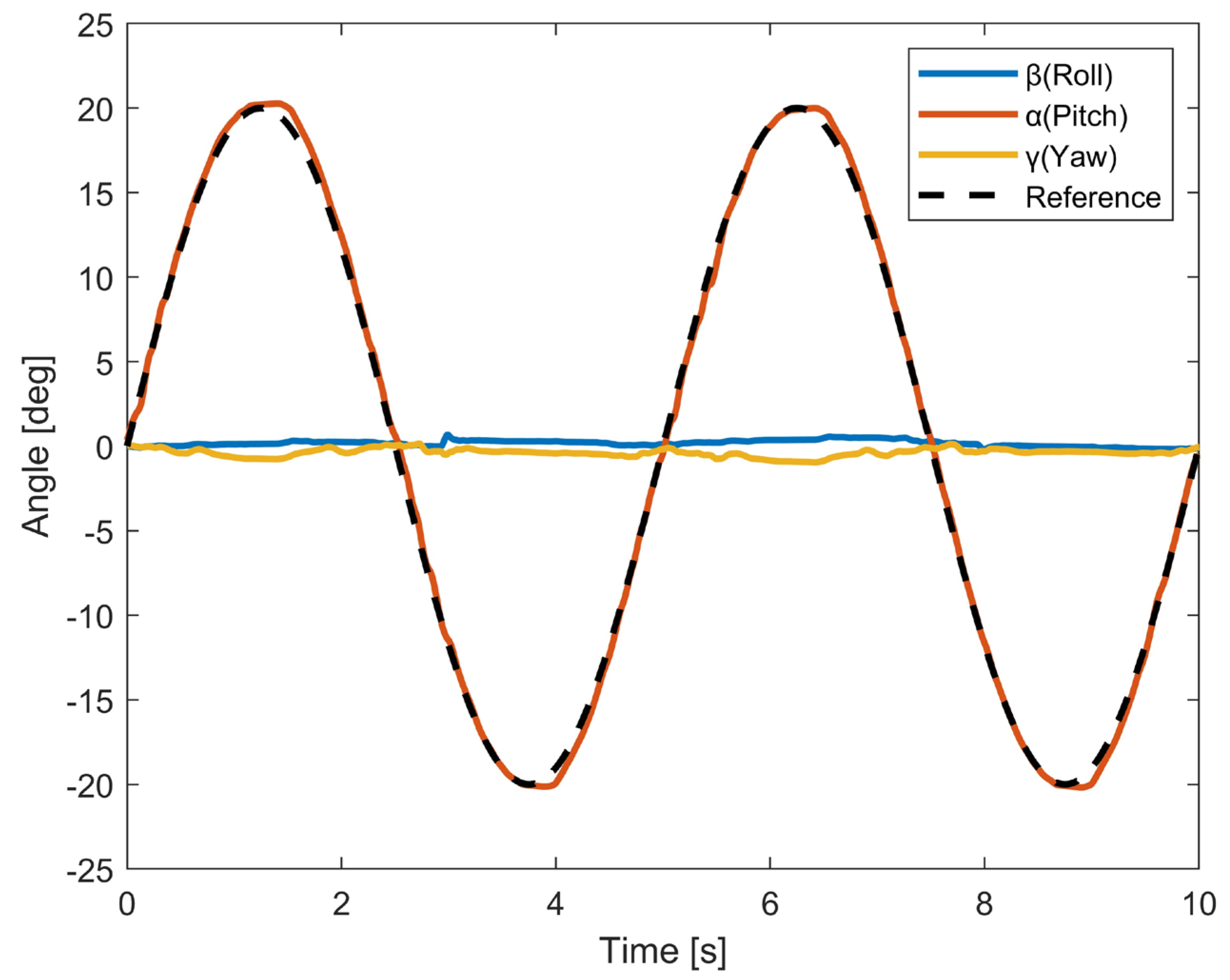 Biomimetics 10 00052 g007