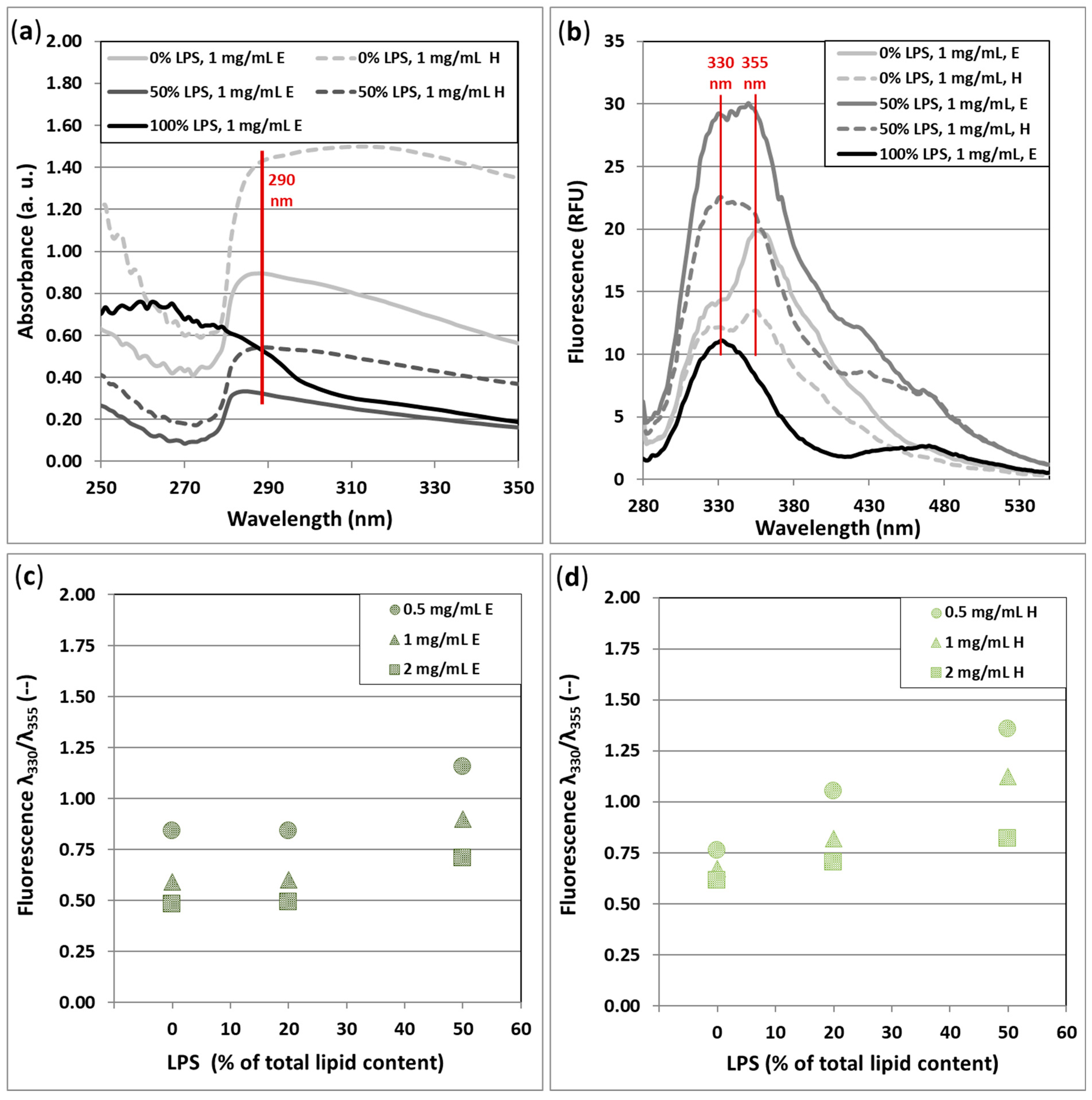 Biomimetics 10 00055 g005