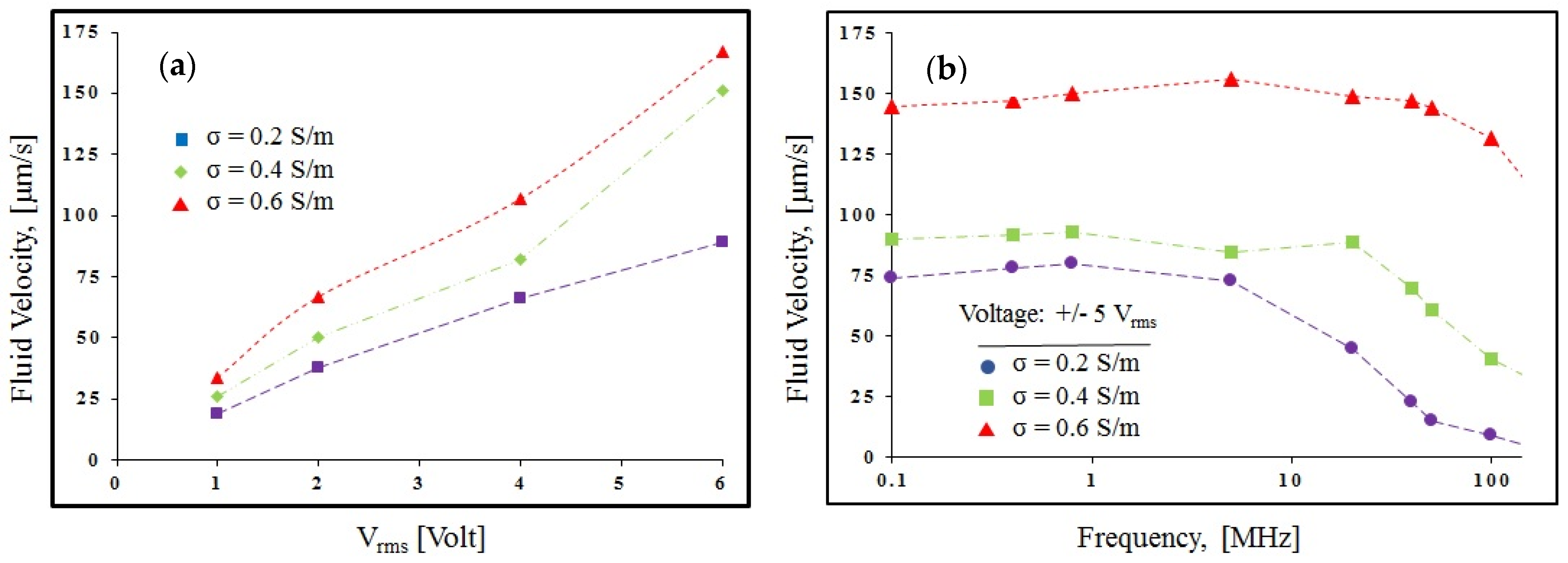 Biomimetics 10 00056 g012