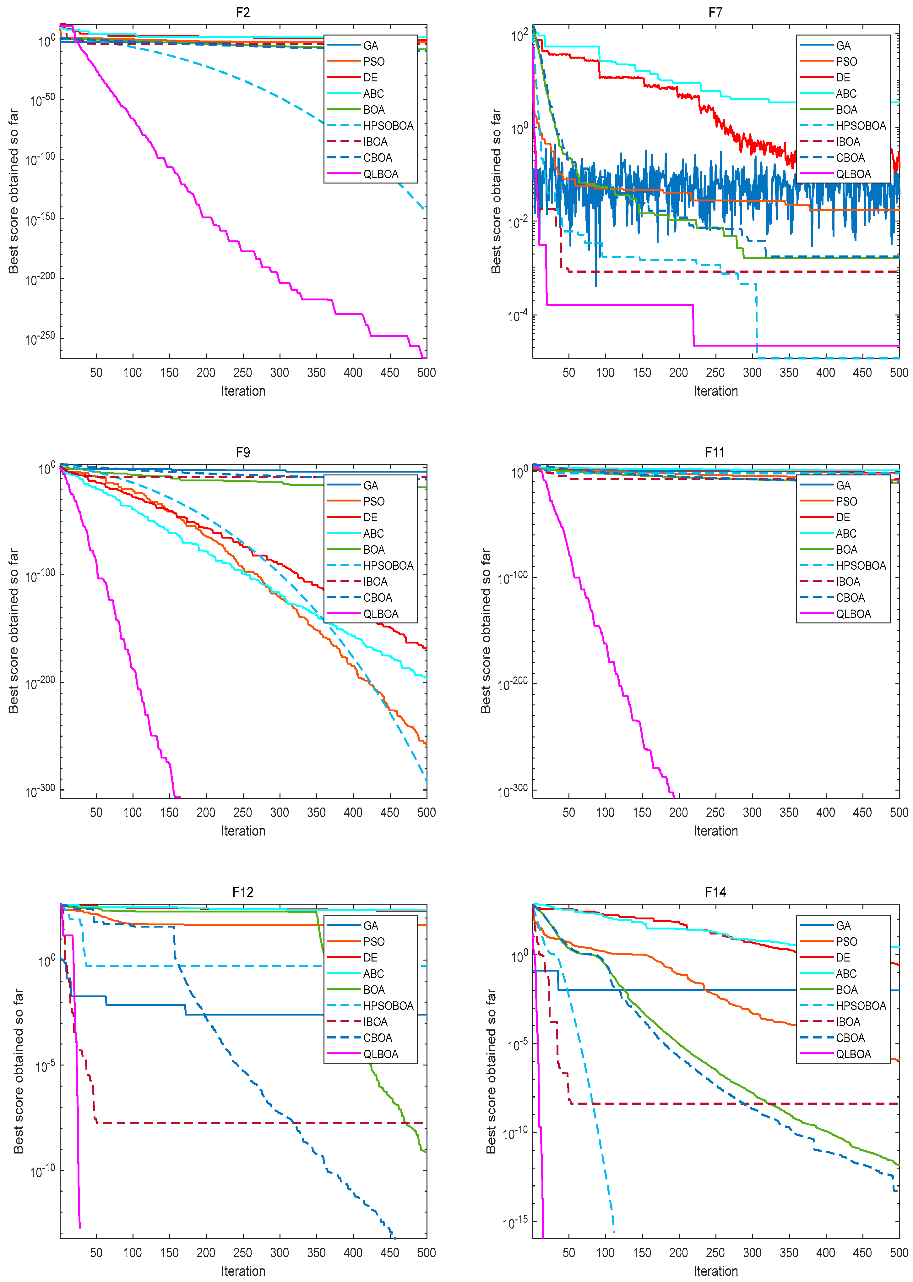 Biomimetics 10 00057 g005