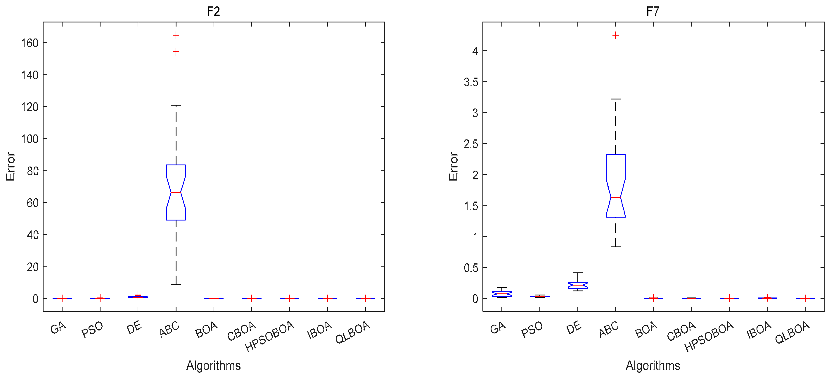 Biomimetics 10 00057 g006a
