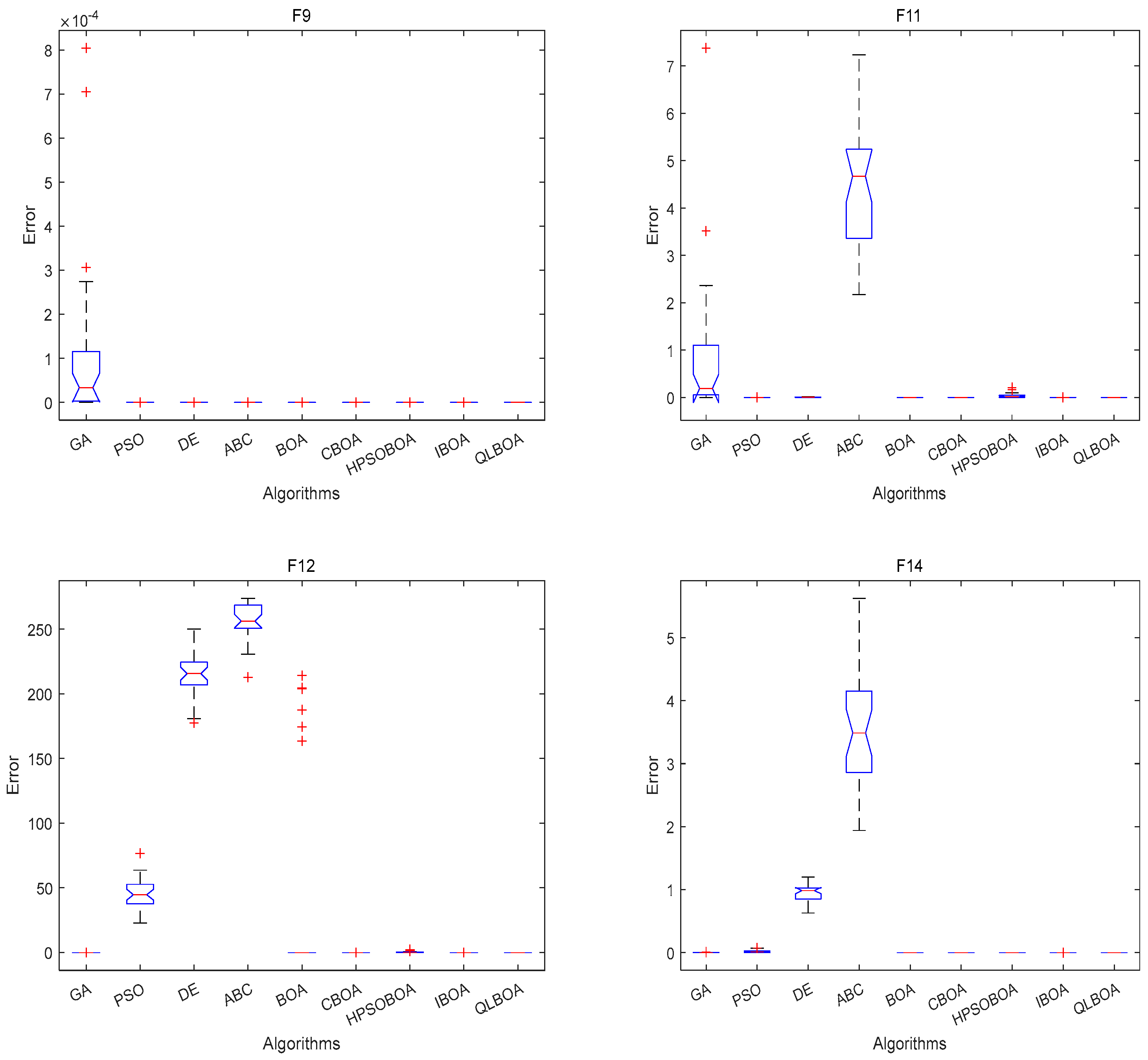 Biomimetics 10 00057 g006b