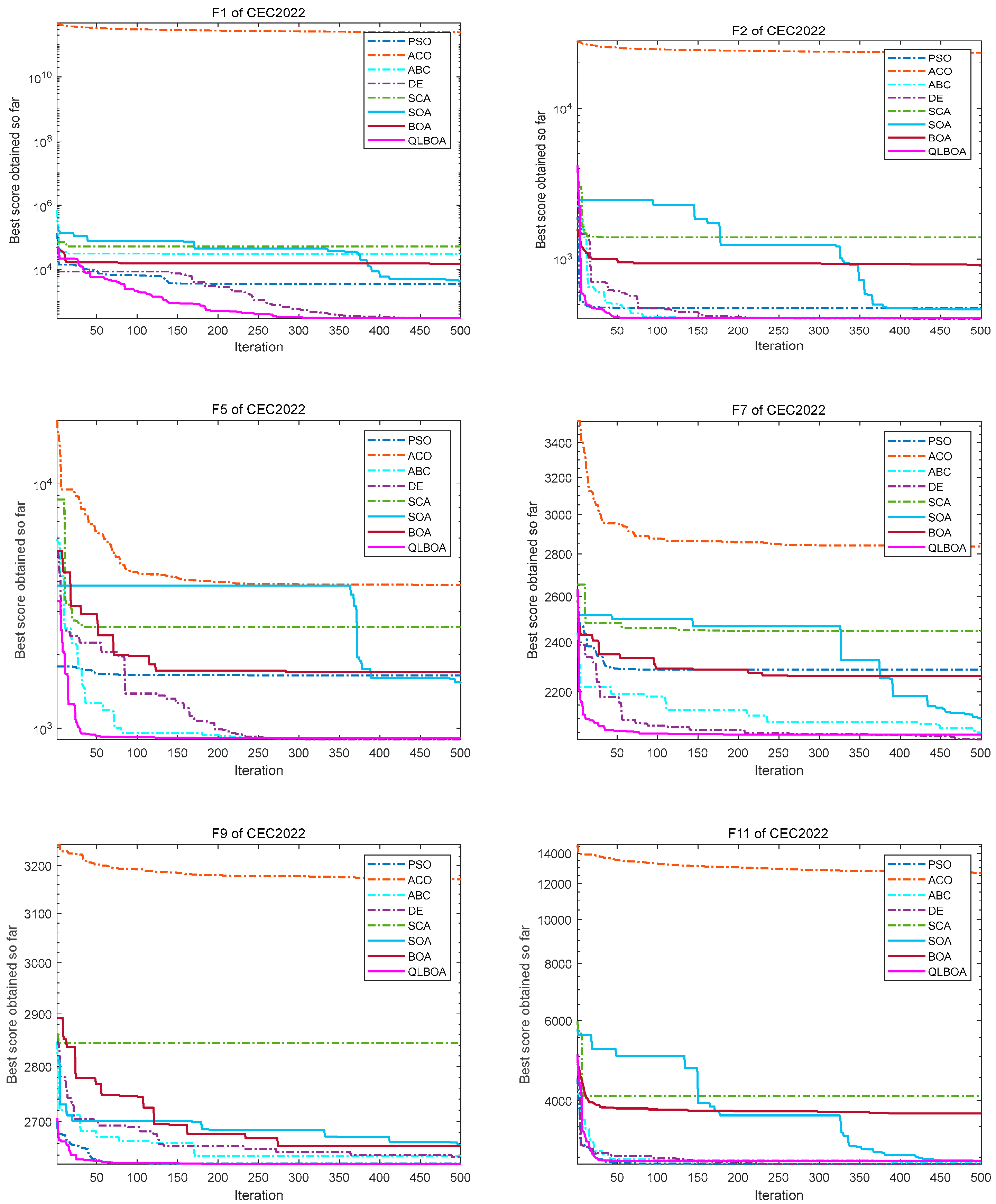 Biomimetics 10 00057 g007