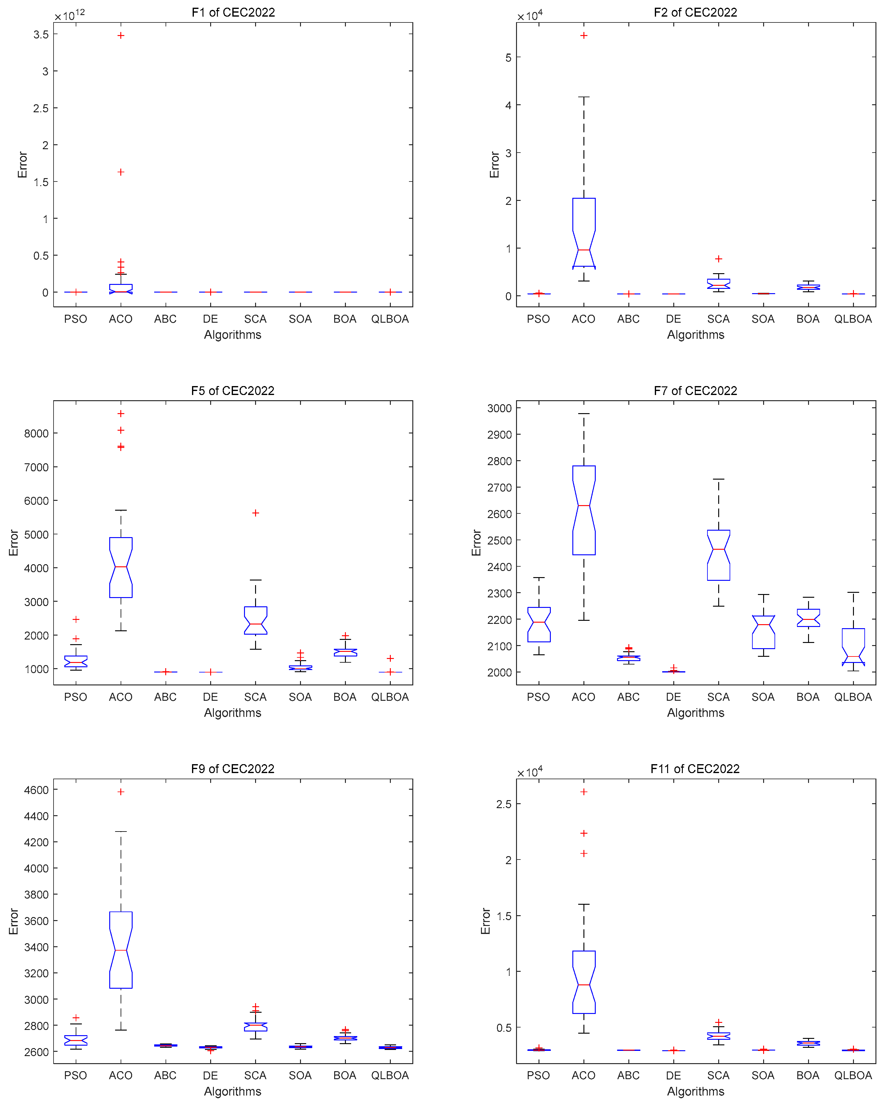 Biomimetics 10 00057 g008
