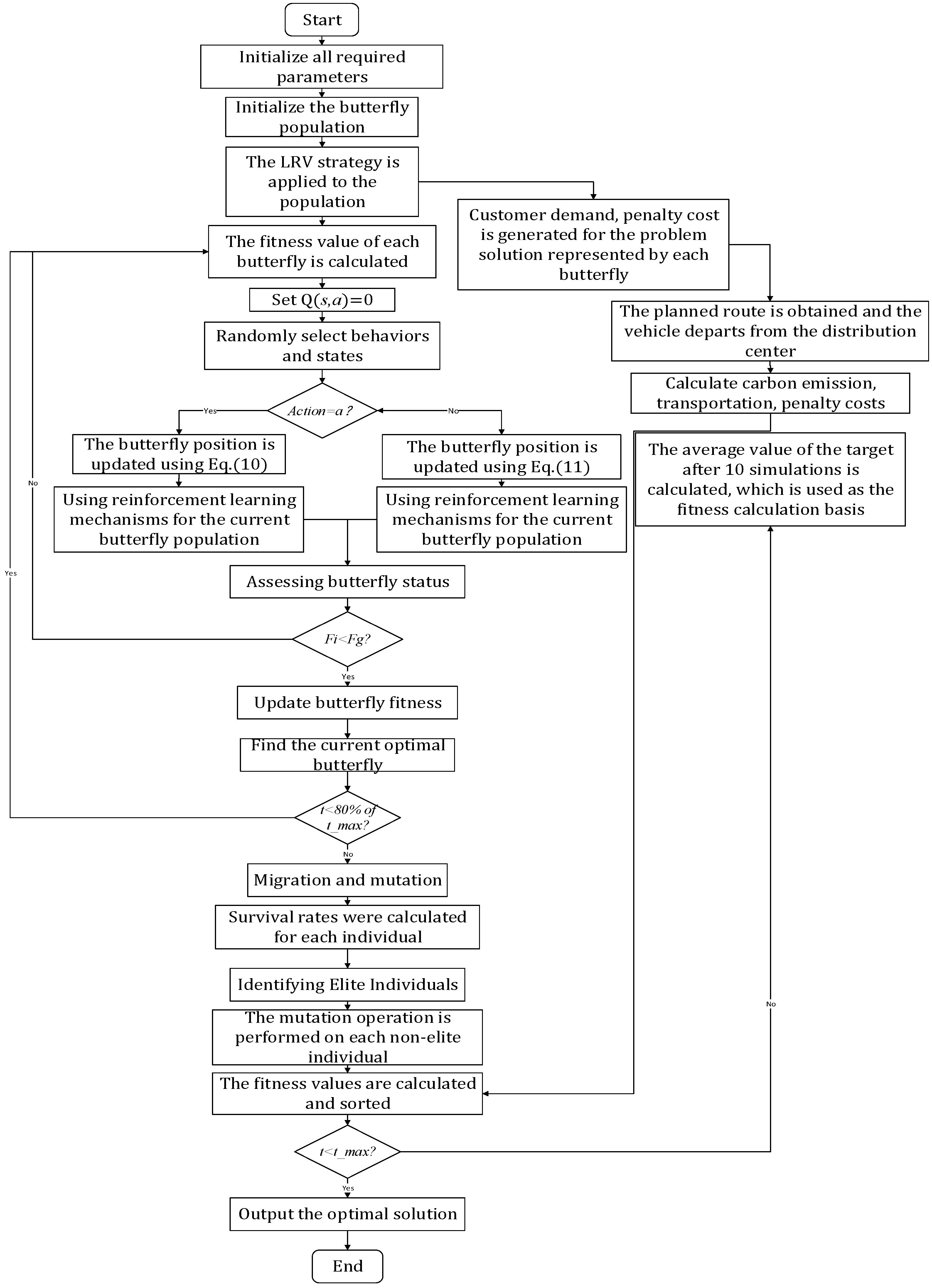 Biomimetics 10 00057 g013