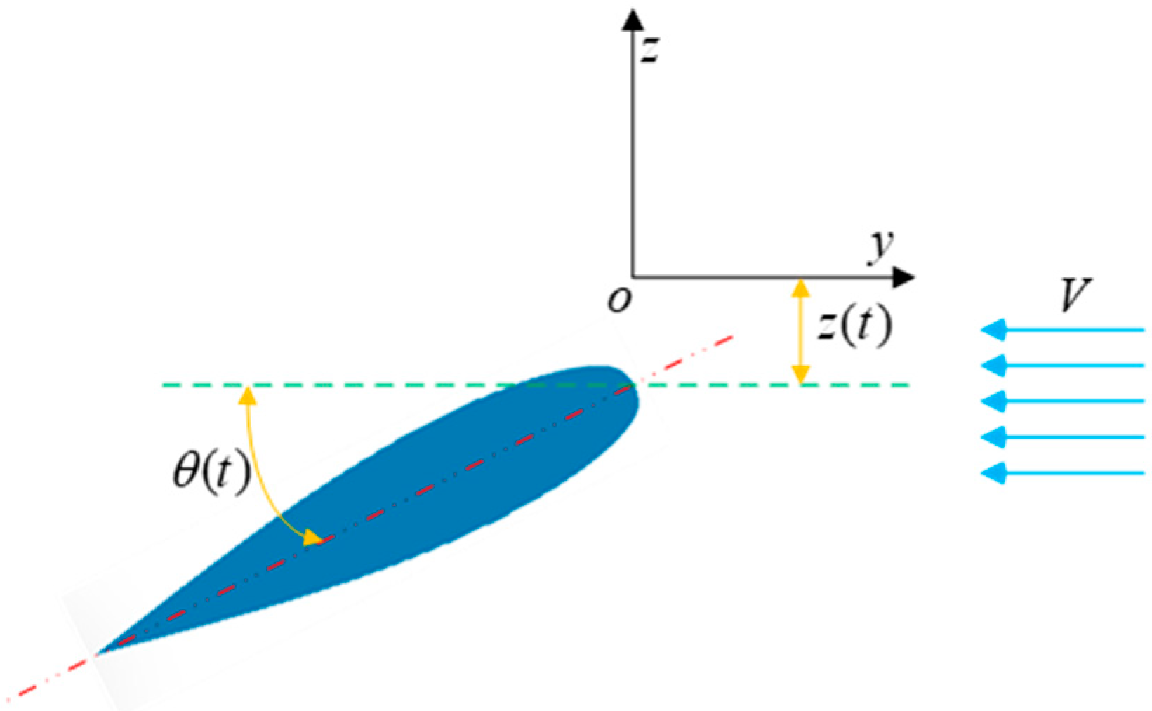 Biomimetics 10 00059 g003 Biomimetics 10 00059 g003