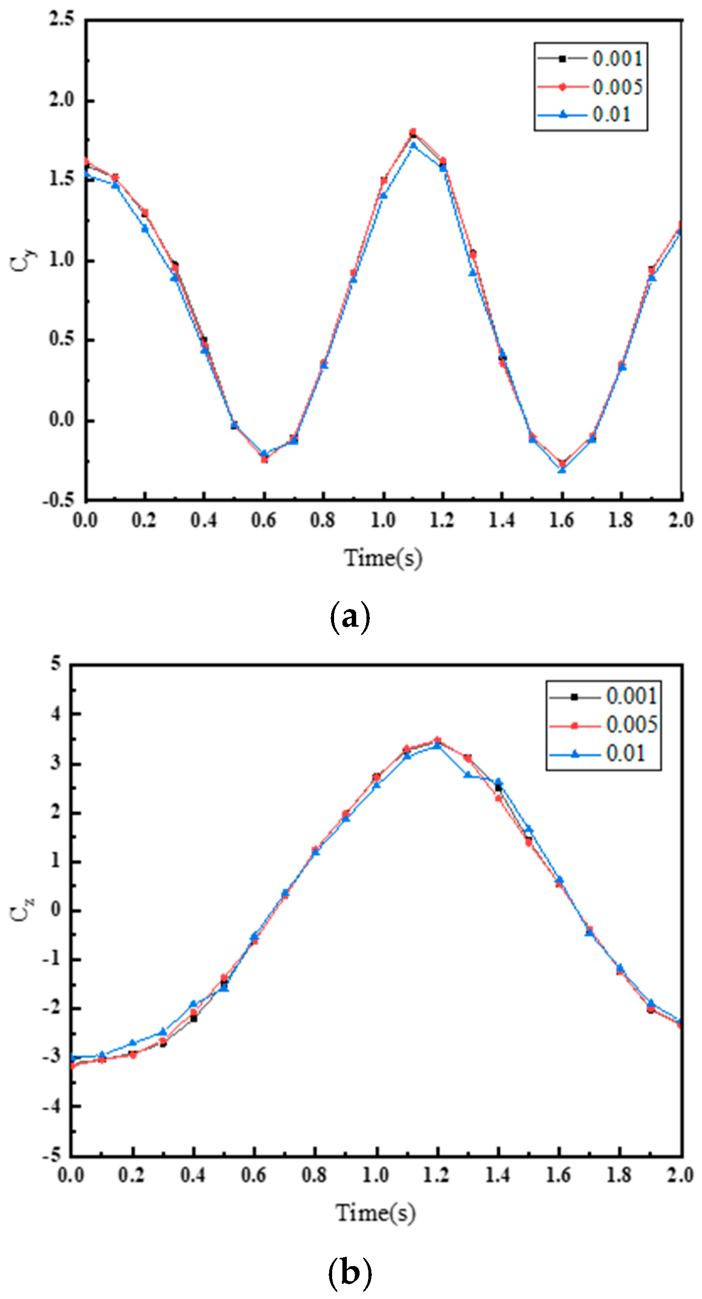 Biomimetics 10 00059 g006 Biomimetics 10 00059 g006