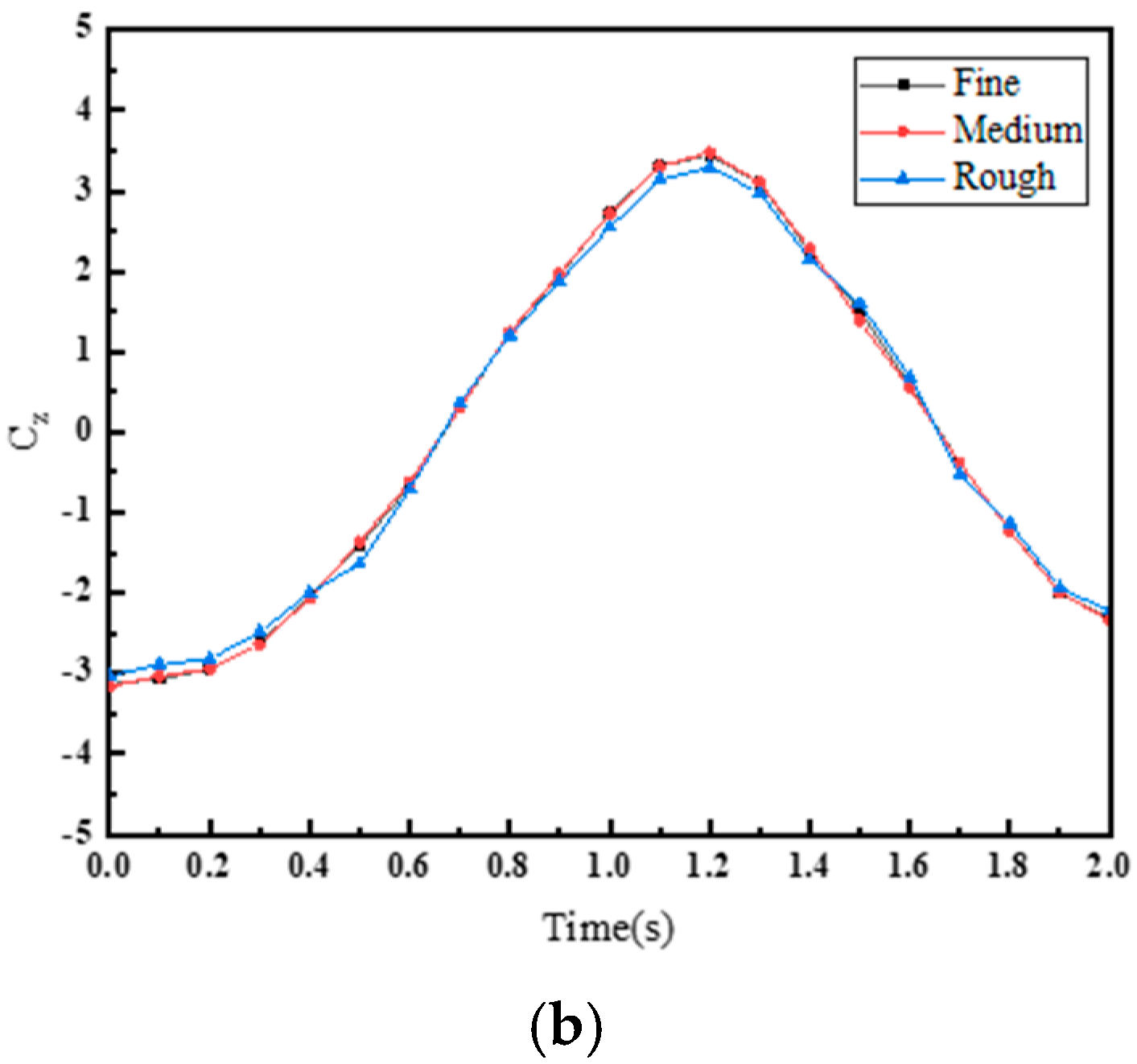 Biomimetics 10 00059 g007b Biomimetics 10 00059 g007b