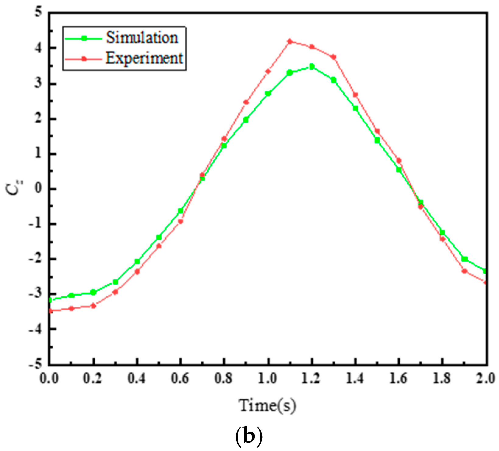Biomimetics 10 00059 g009b Biomimetics 10 00059 g009b