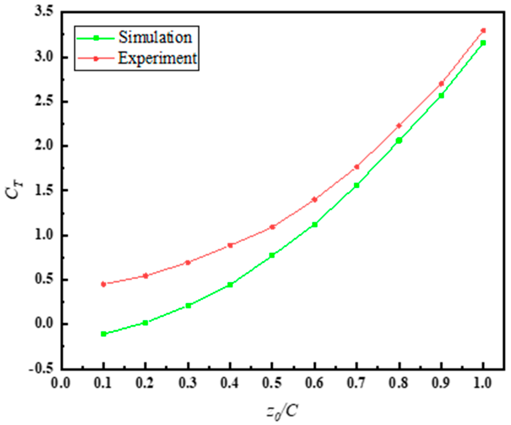 Biomimetics 10 00059 g010 Biomimetics 10 00059 g010