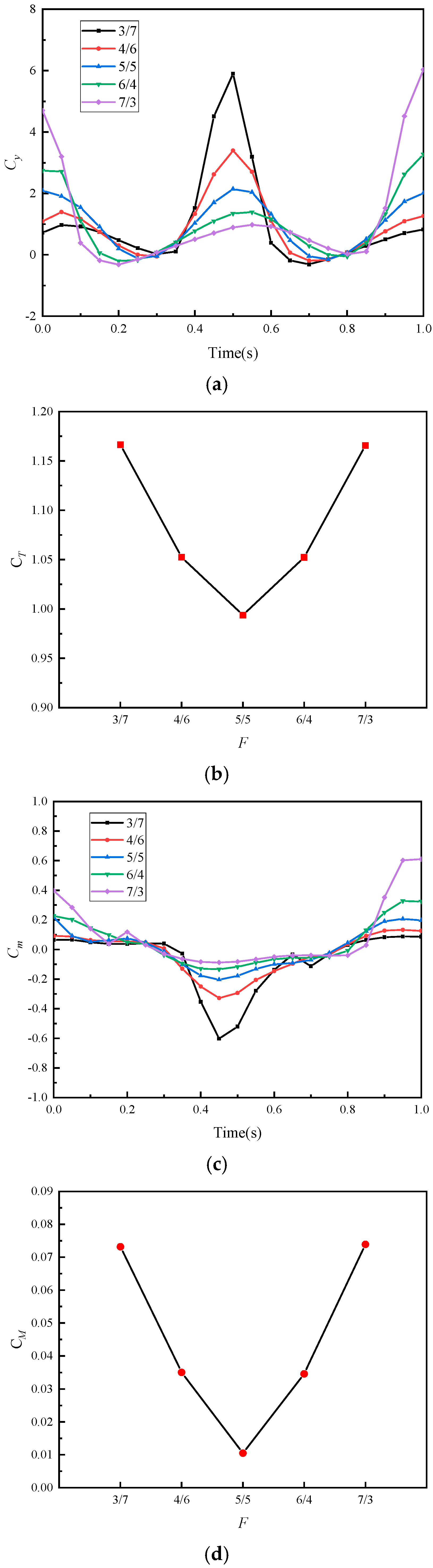 Biomimetics 10 00059 g014 Biomimetics 10 00059 g014