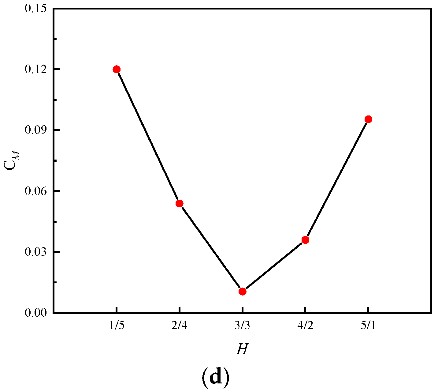 Biomimetics 10 00059 g015b Biomimetics 10 00059 g015b