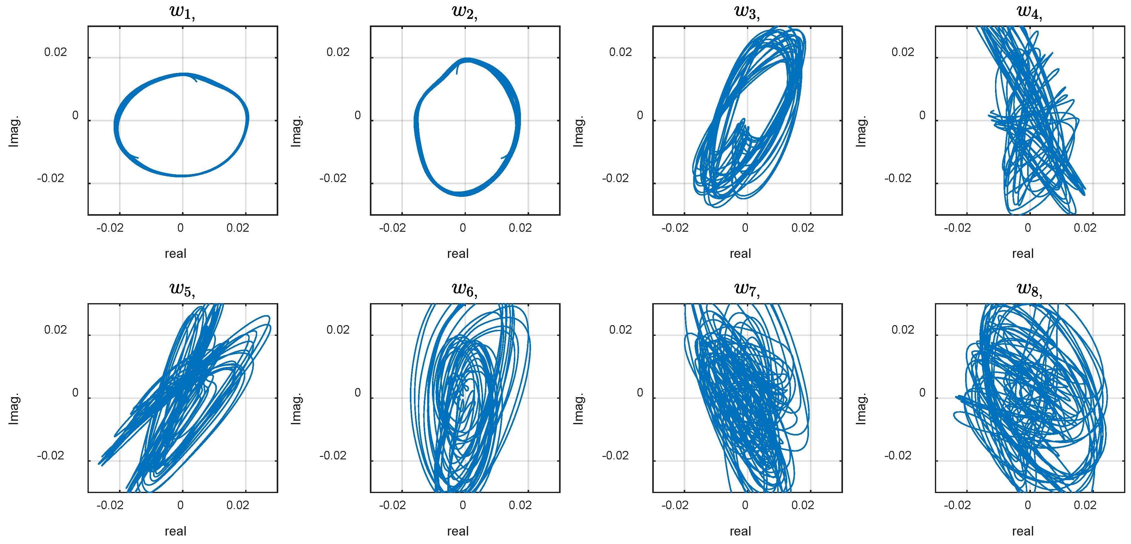 Biomimetics 10 00060 g006