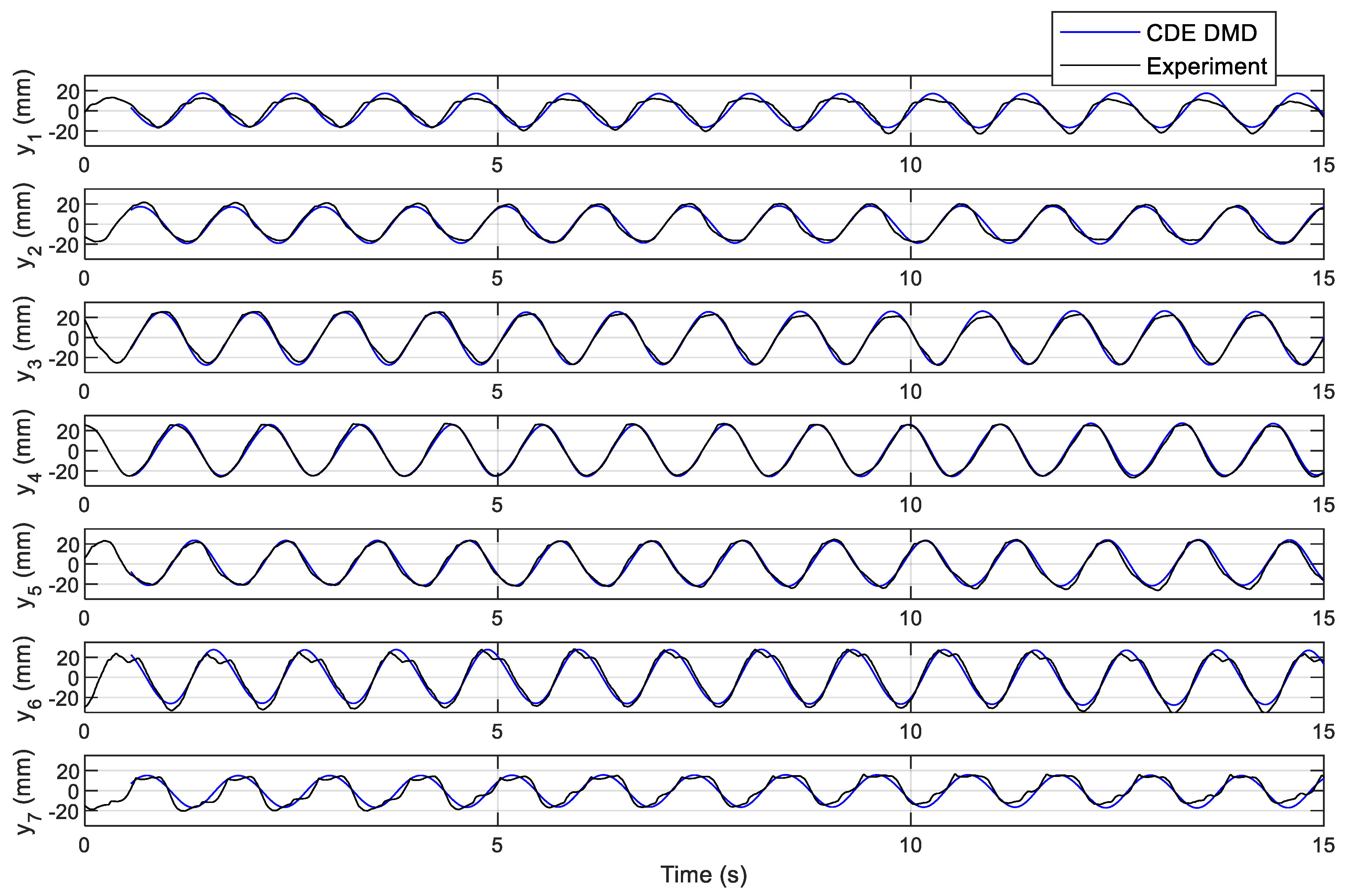 Biomimetics 10 00060 g013