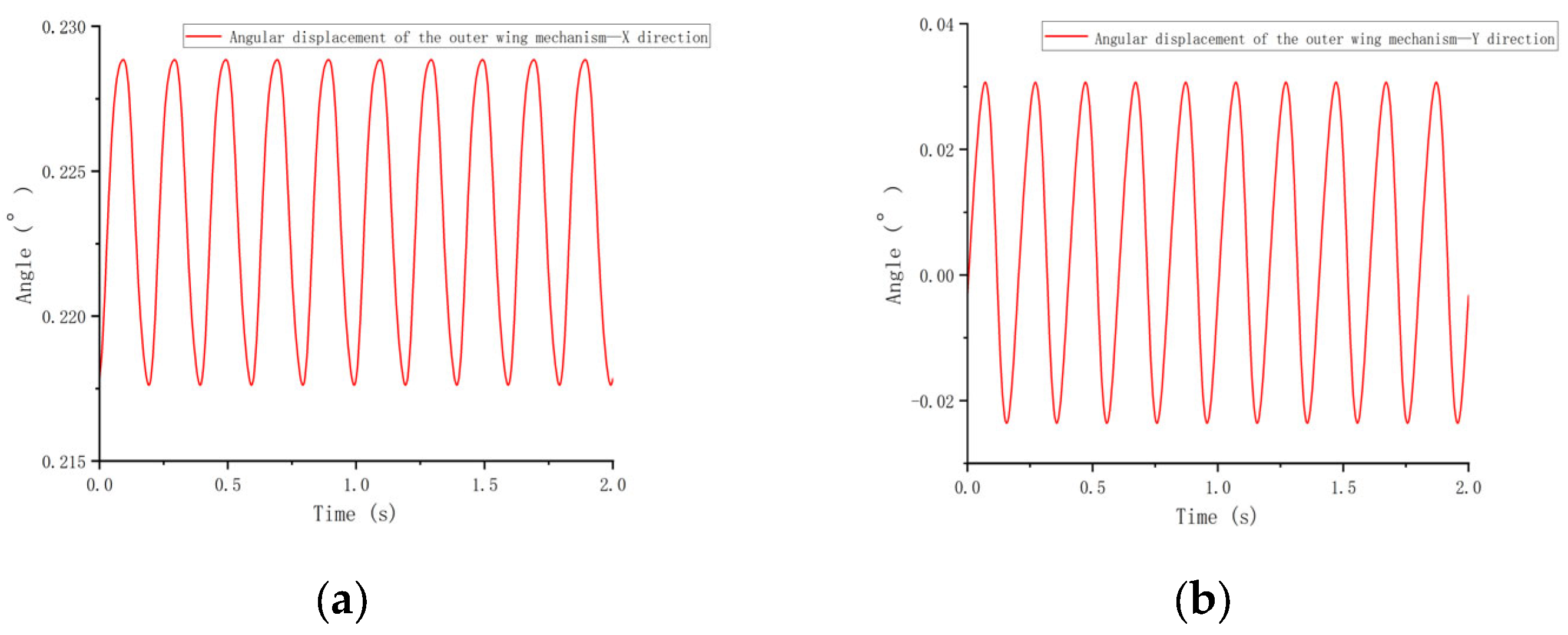 Biomimetics 10 00061 g009 Biomimetics 10 00061 g009