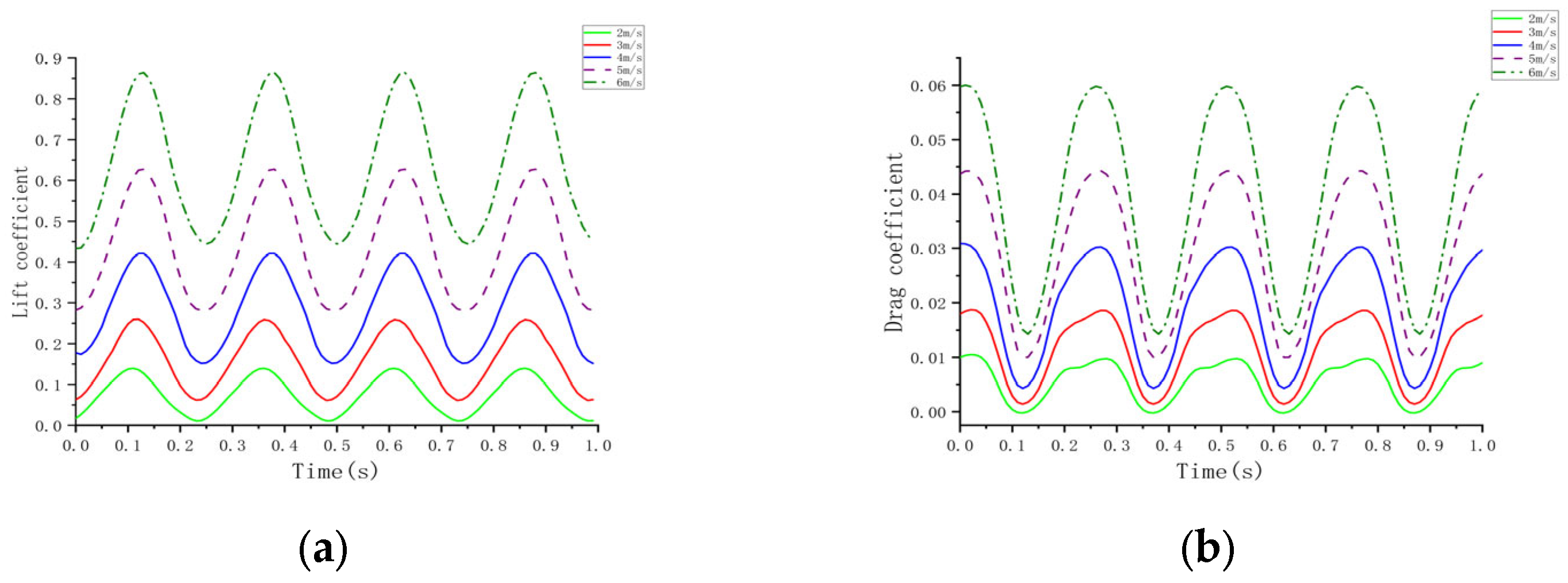 Biomimetics 10 00061 g018 Biomimetics 10 00061 g018