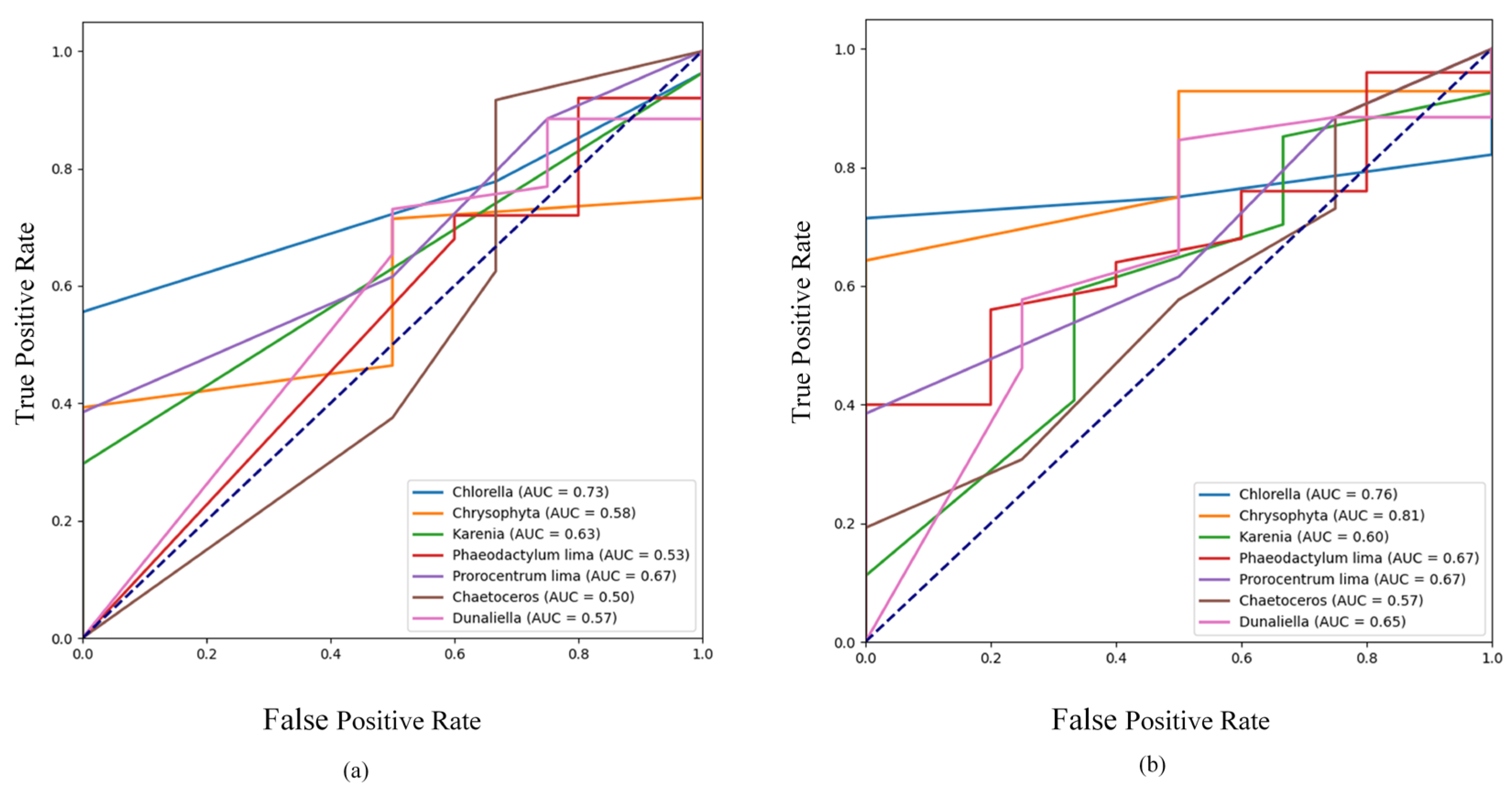 Biomimetics 10 00062 g007